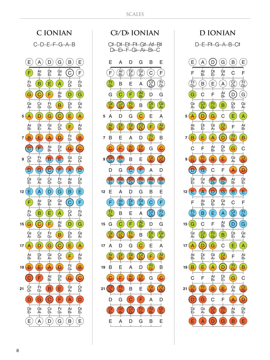 Guitar Fretboard Atlas: Get a Better Grip on Neck Navigation!