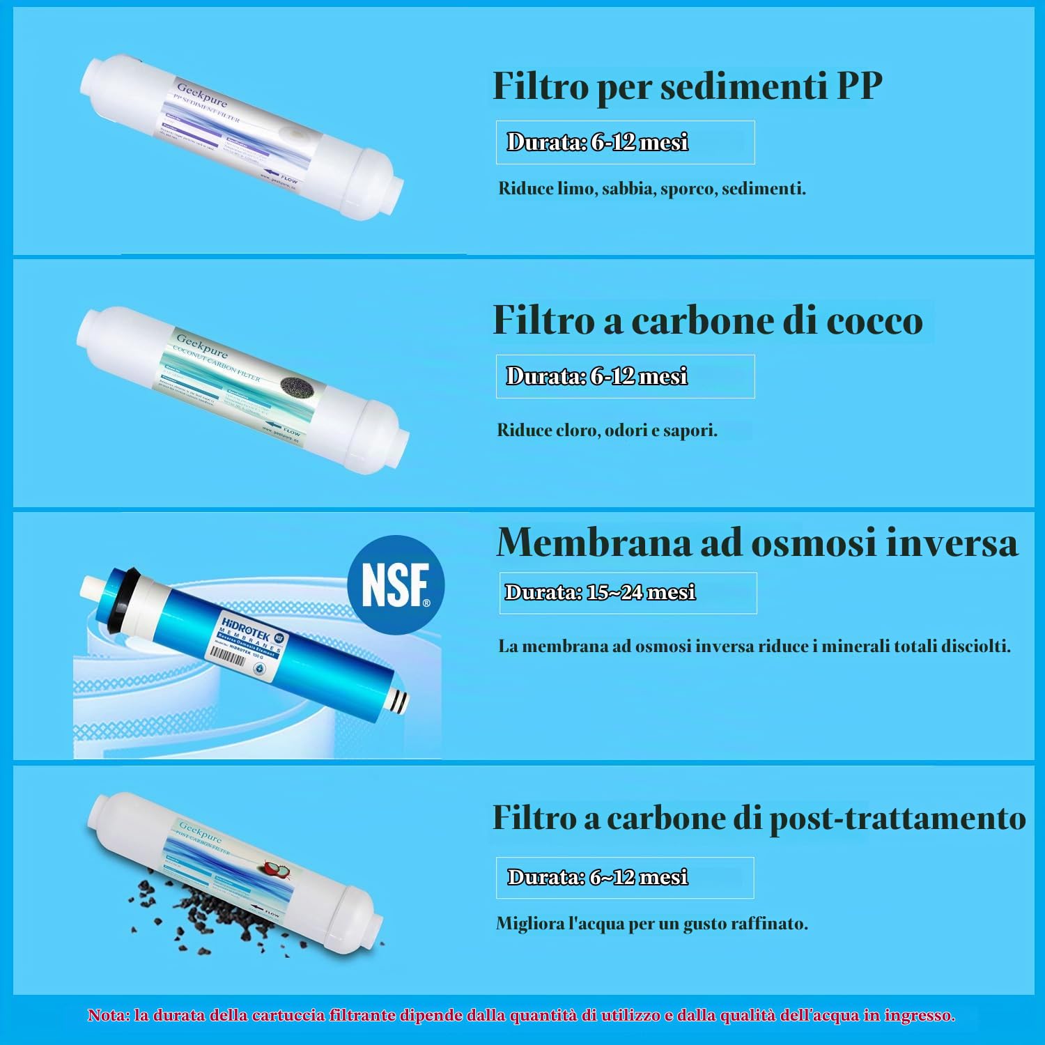 Geekpure Sistema di filtraggio per acqua potabile osmosi inversa 4 stadi - Membrana certificata NSF 100 GPD