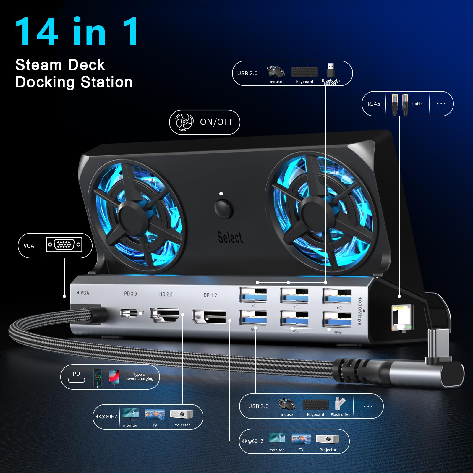 Station d'accueil 14-en-1 YCBUENO pour Steam Deck avec Deux Ventilateurs, Compatible avec Steam Deck & OLED/Nintendo Switch & 2 / ASUS ROG Ally & X/Lenovo Legion Go & S & 2 / MSI Claw,Accessoires