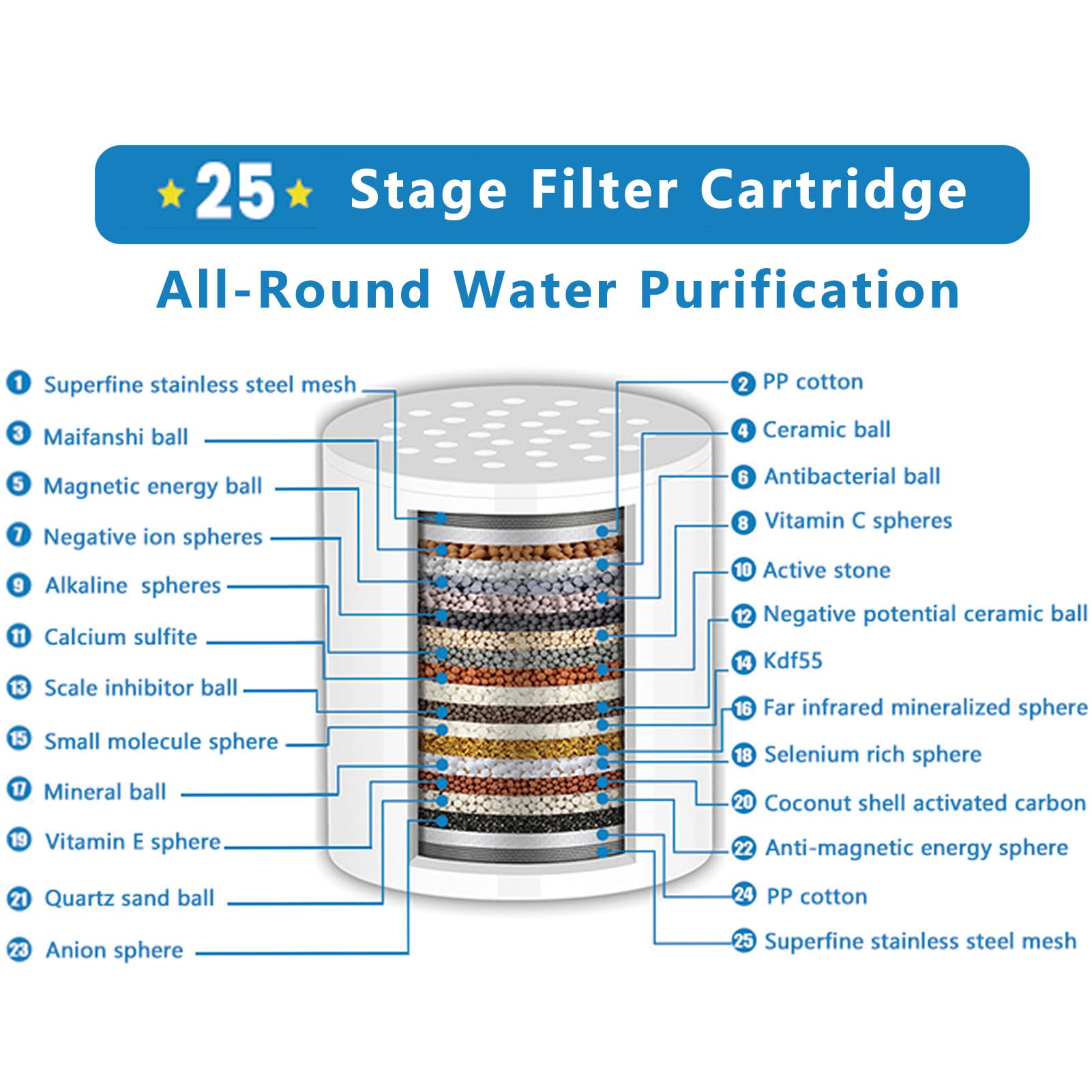 Cartucho de repuesto para filtro de ducha de 25 etapas, paquete de 4 cartuchos universales de agua dura, elimina cloro, metales pesados, hierro y sedimentos, se adapta a cualquier filtro de