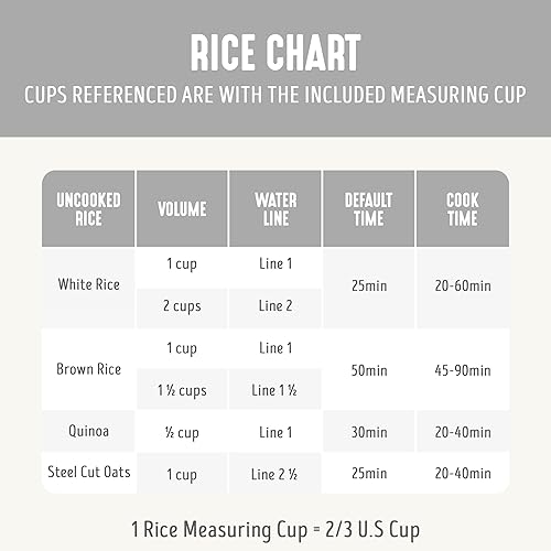 Vista 85 de GreenLife - Artefacto de cocción de cerámica Go Grains, antiadherente, para cocer arroz y granos, color rosa Rosado