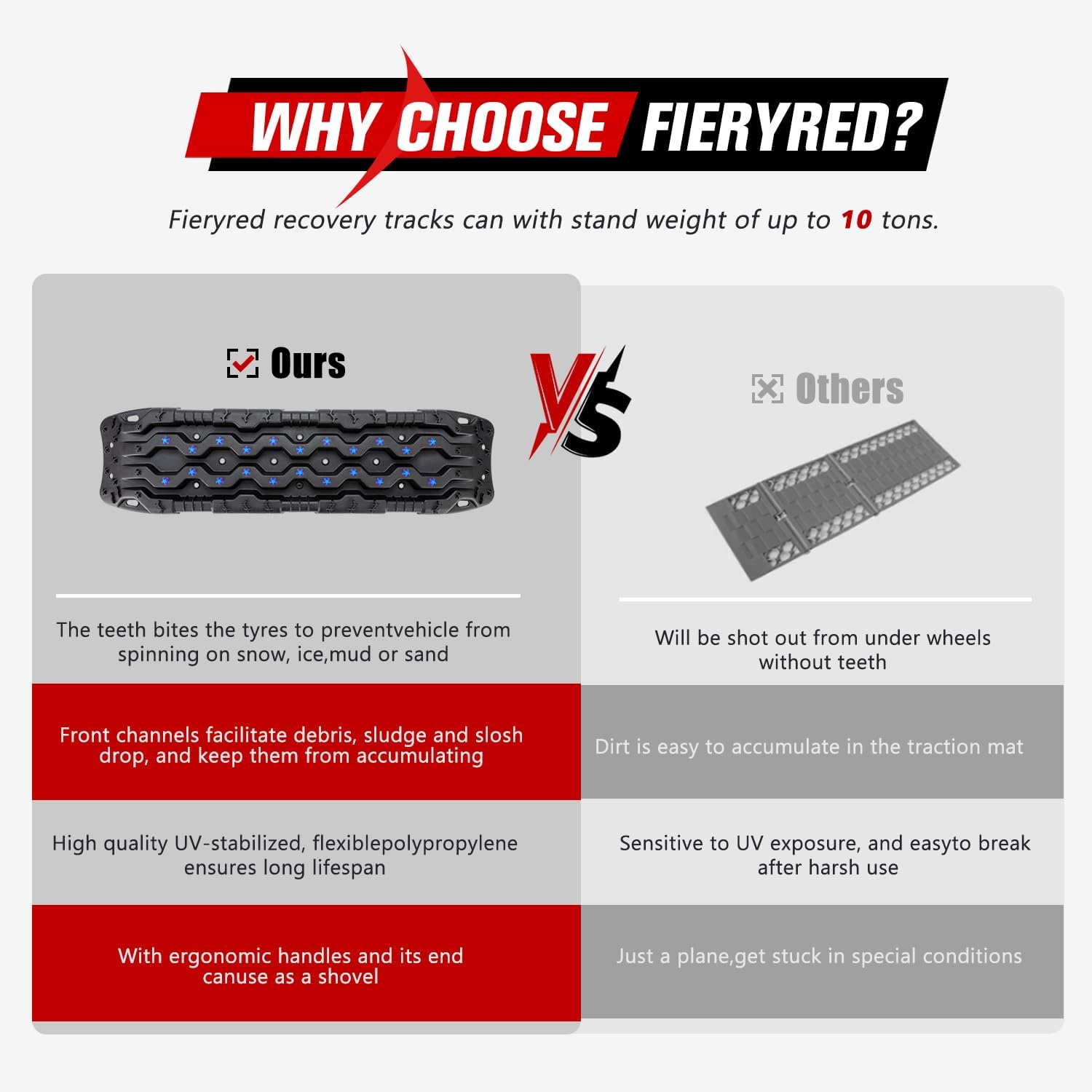 FIERYRED Large Off Road Traction Boards, Pair 44.88" L x 12" W Recovery Track Tire Traction Mat for Sand Mud Snow Vehicle Truck Jeep SUV, Traction Tracks, Black with Blue, GEN3