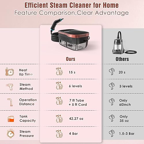 Miniatura 9 de Limpiador de vapor, vaporizador de alta presión de 4 bar con 6 niveles ajustables, calentamiento de 15s, tanque grande de 42.7 oz, manguera