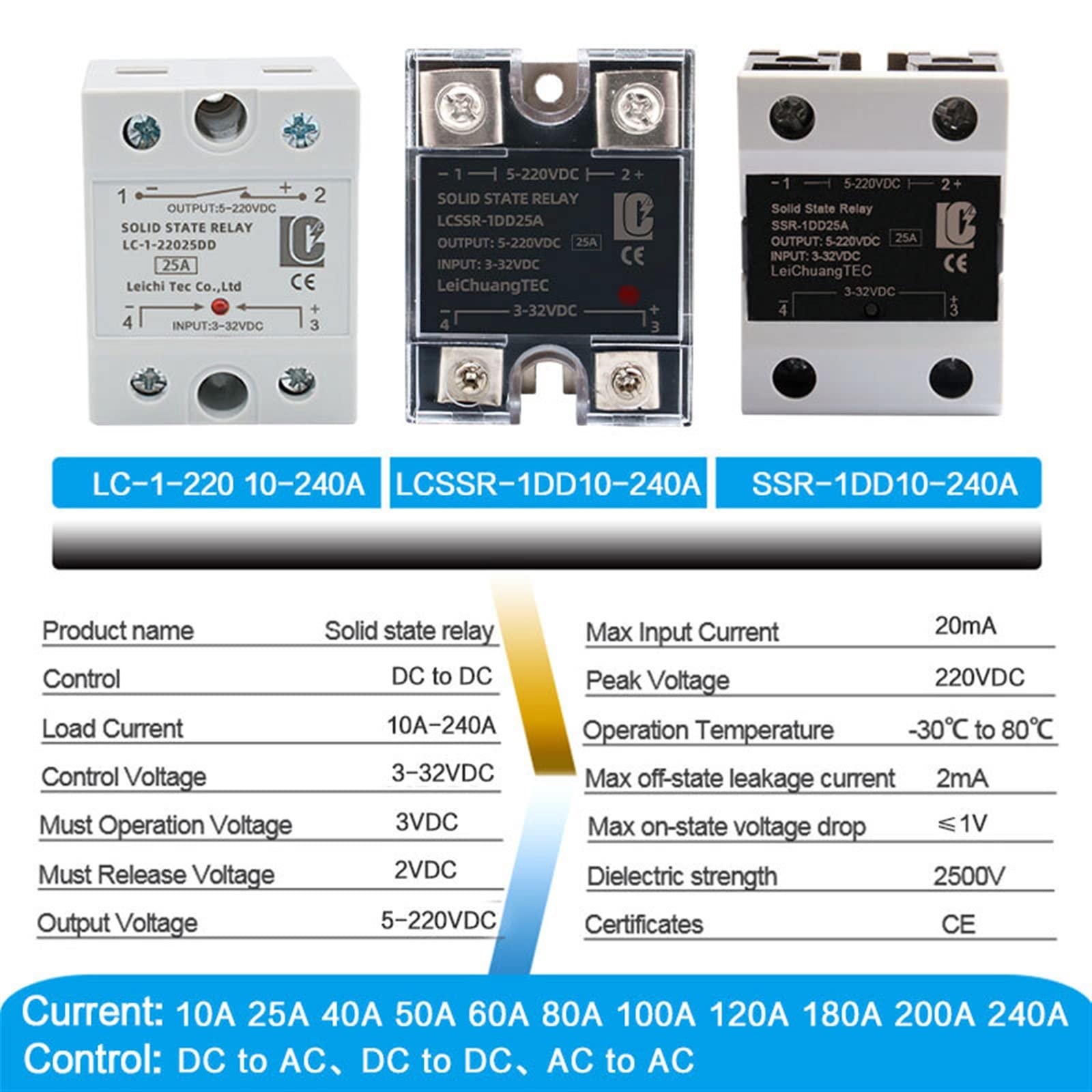 Halbleiterrelais SSR 10DD 25DD 40DD 60DD 80DD 100DD 120DD 200DD 240DD DC-Steuerung DC SSR 5 VDC 12 VDC 24 VDC 60 VDC 220 VDC Ersatzteile(Size:DD 180A)