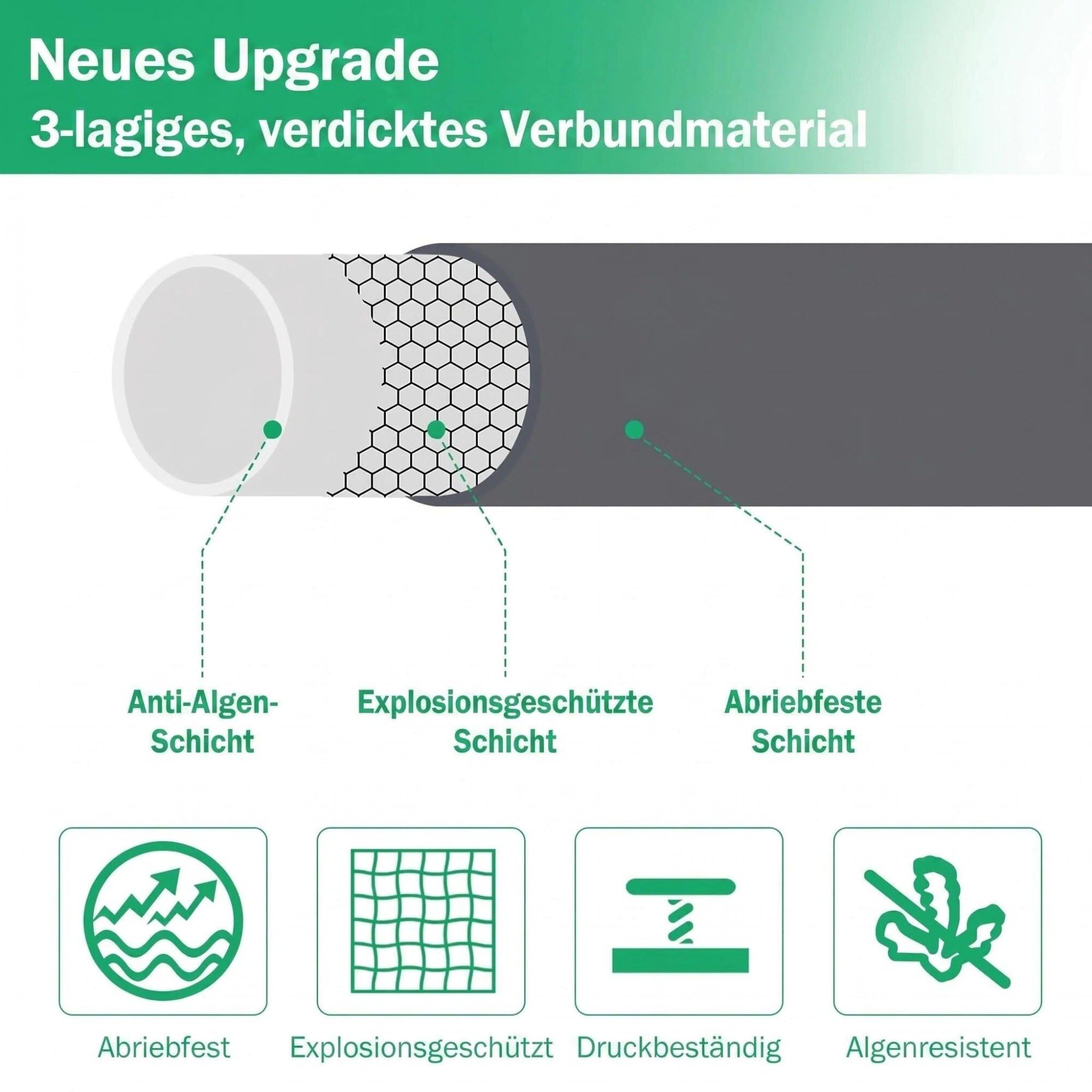 Ausziehbarer Gartenschlauch, Gartenschlauch mit 10 Funktionsdüsen, leichter elastischer Schlauch mit 3/4-Zoll- und 1/2-Zoll-Metallanschlüssen für Gartenbau Autowäsche und Bewässerung（75FT)