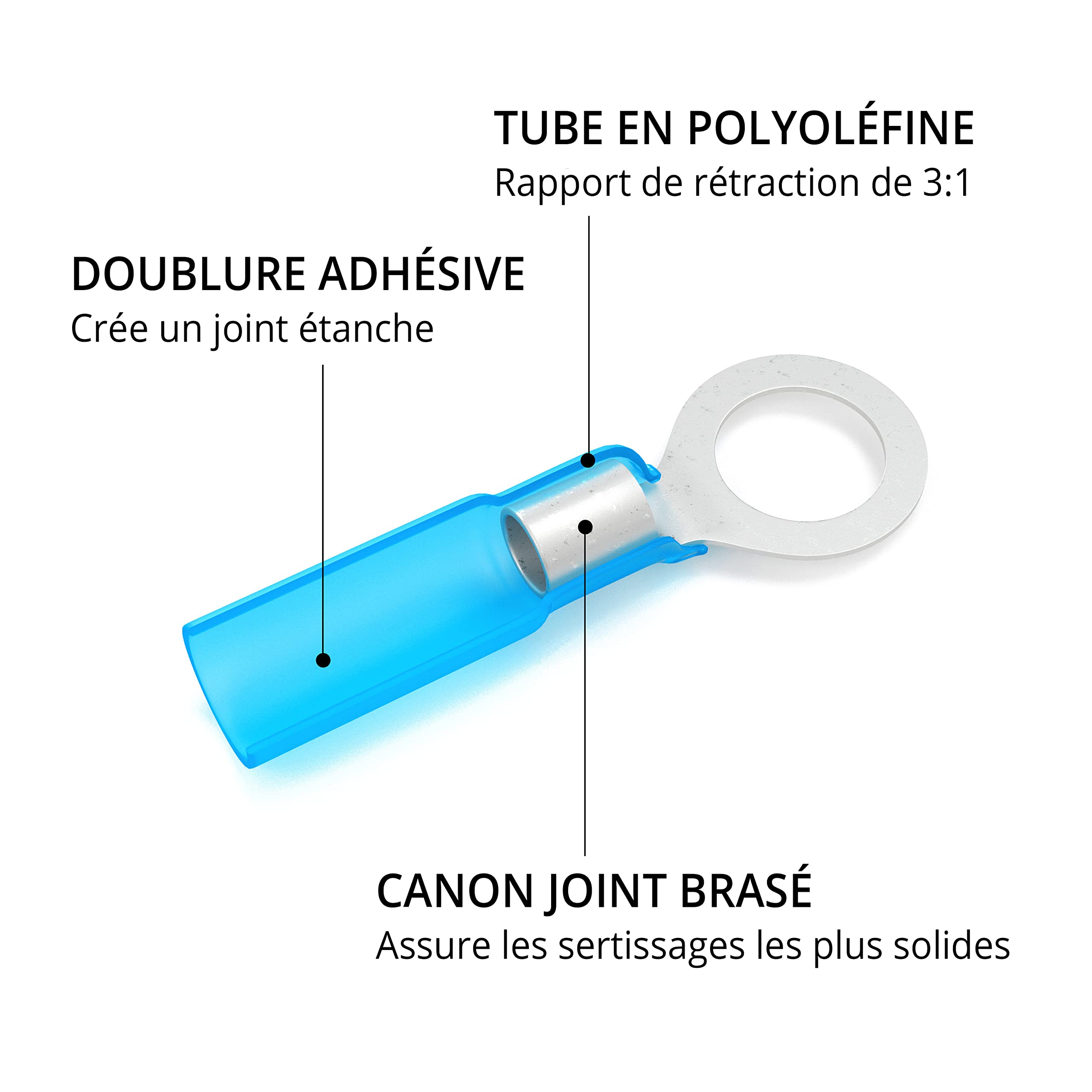 Wirefy 130 Pièces Cosses Électriques à Sertir Ronde M6 - Kit de Cosses a Oeil Thermorétractables pour l'Automobile - 1,5-2,5 mm²