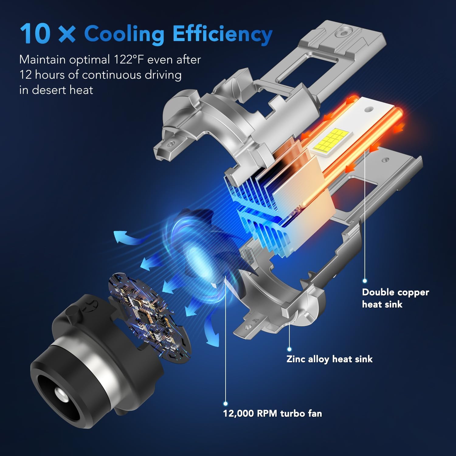 Upgraded D2S Bulb, 46,000LM, 800% Brightness D2R, 6,000K White, 10x Cooling, 1:1 Xenon Size, Fast Plug, Compatible 99.99%, 2-Pack