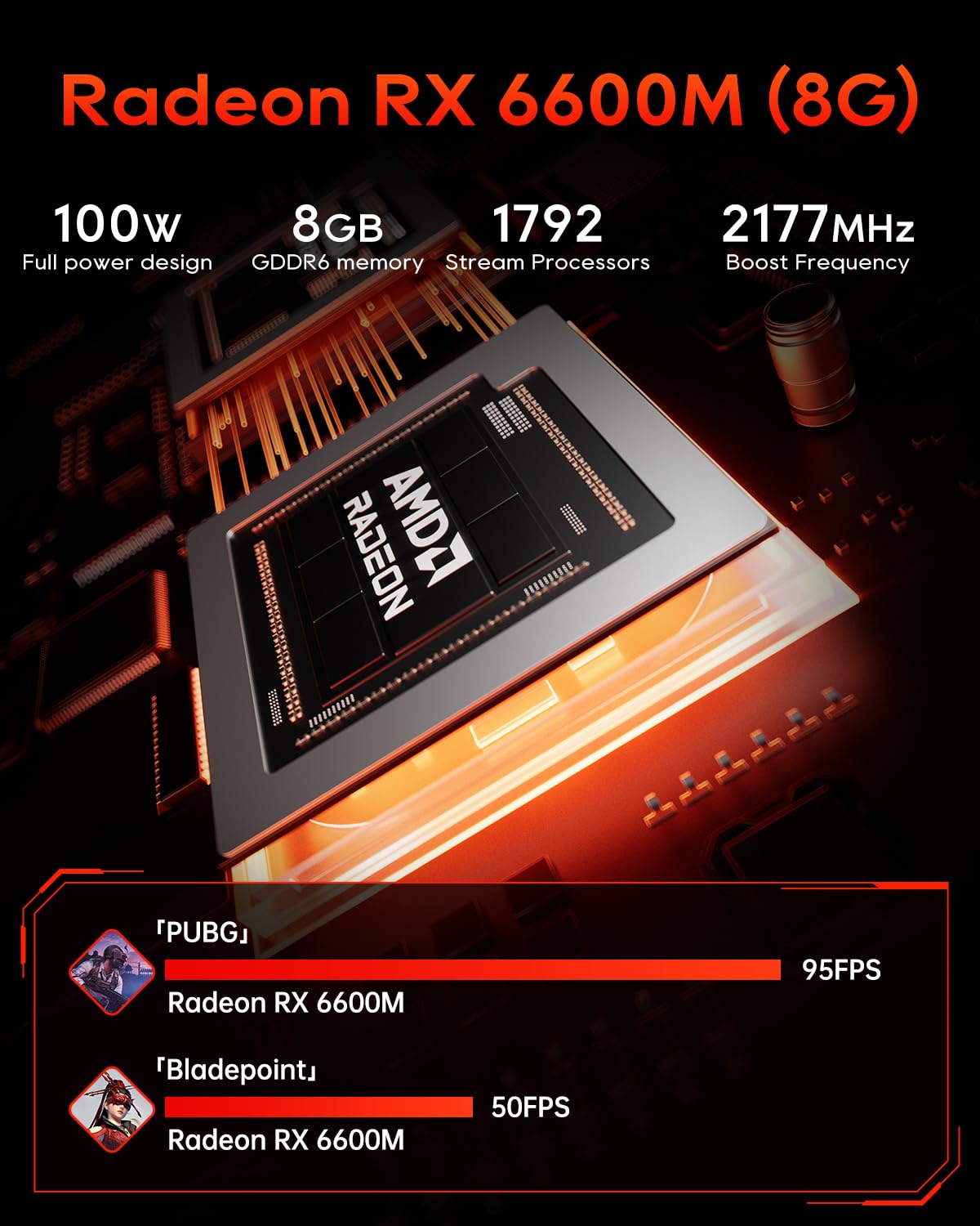 AOOSTAR GODZ Mini PC Gaming Ryzen 7 7435HS + Radeon RX 6600M, 32GB DDR5 1TB SSD, Mini PC con 4K HDMI/DP | Dual 2.5G LAN | WiFi 6E | BT5.2 | USB4, Computer Desktop Gaming per Gamer, Ufficio e Home
