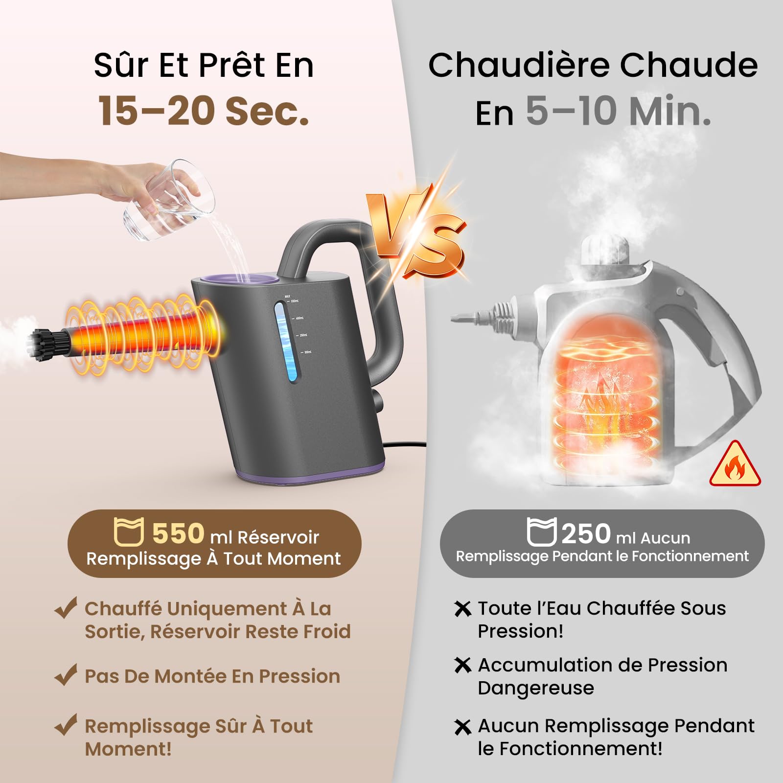 Nettoyeur Vapeur à Main 15 Sec Chauffage Rapide, 550 ml Réservoir
