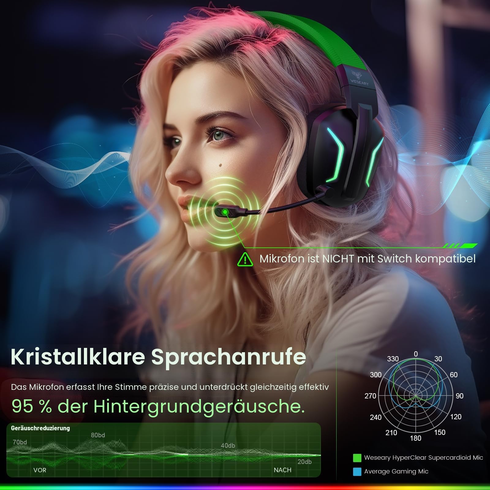 WESEARY WG1 Bluetooth Headset, 2,4G Wireless Gaming Headset mit Mikrofon für PS5, PS4, PC, Switch, Mac, Faltbarer Surround Sound Noise Cancelling Kopfhörer mit LED Licht, Über 50 Stunden Akkulaufzeit