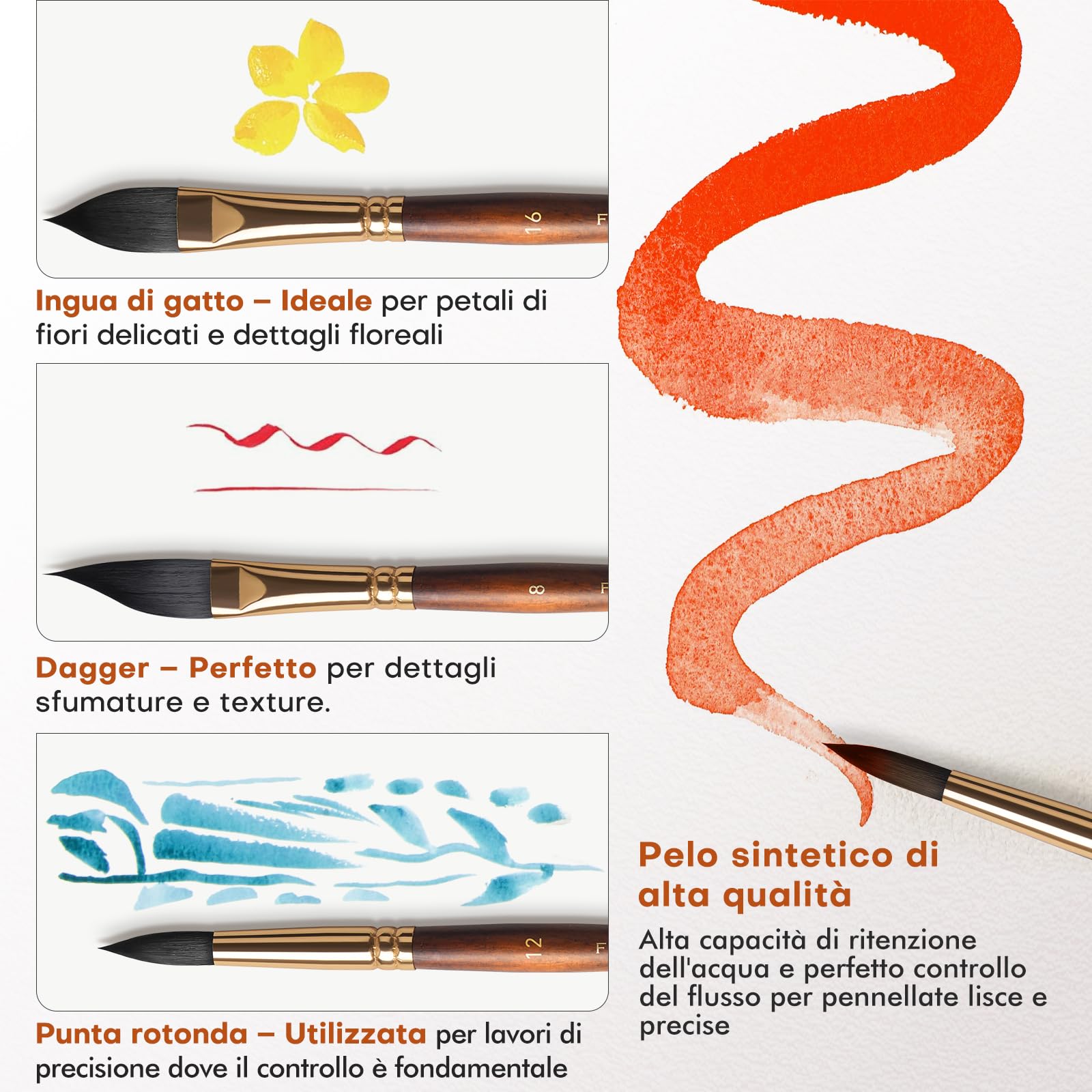 Pennelli Acquerello Professionali - Set di 10 Pennelli Per Dipingere per Acquerello, Inchiostro, Pennello Acquerelli in Setola Sintetica Scoiattolo per Alta Assorbenza | Watercolor Brushes