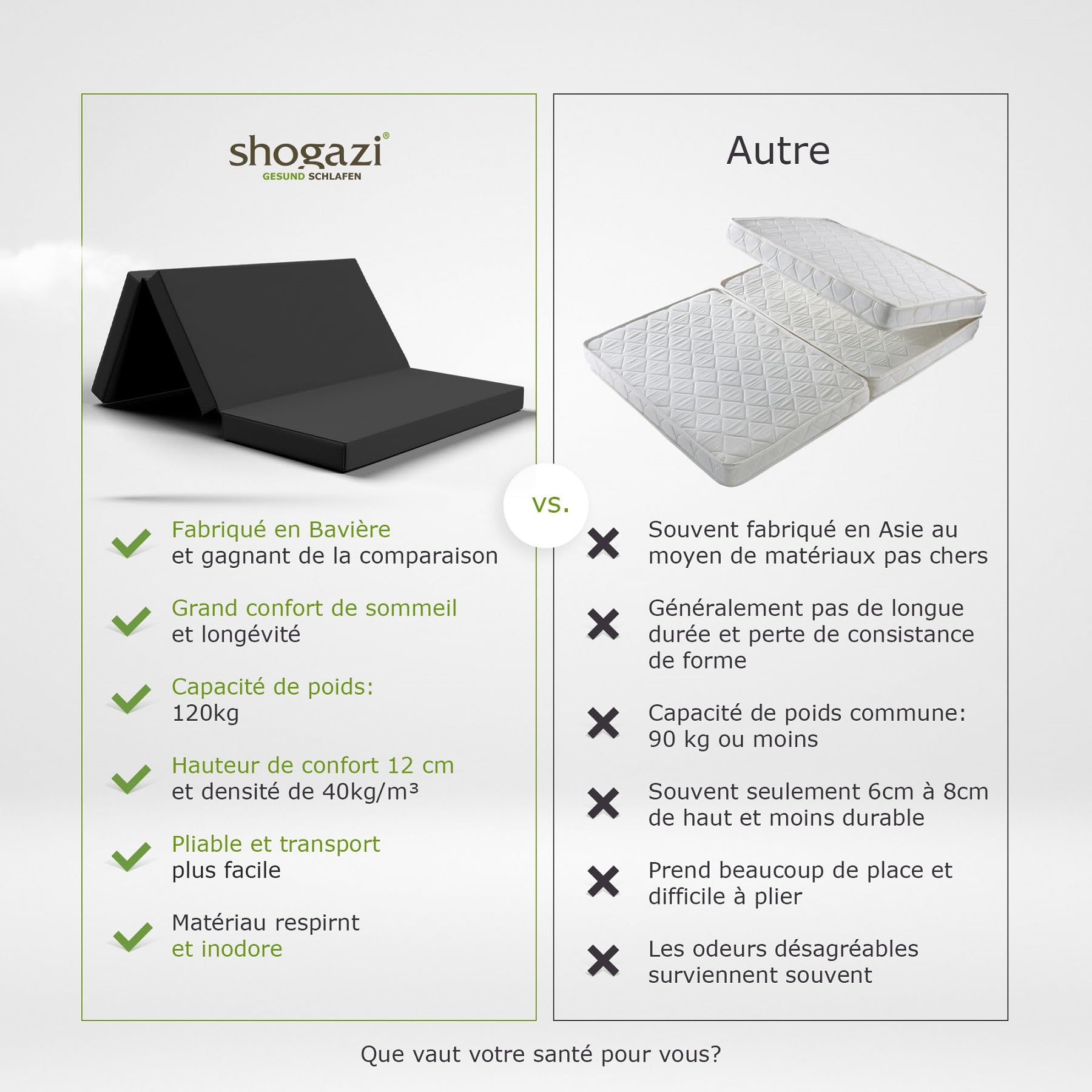SHOGAZI Matelas Pliant 120 x 180 x 12 cm, d'Invité Pliable 2 Places d'Allemagne, Confort de Sommeil Ultime, Lavage Facile (Anthracite)