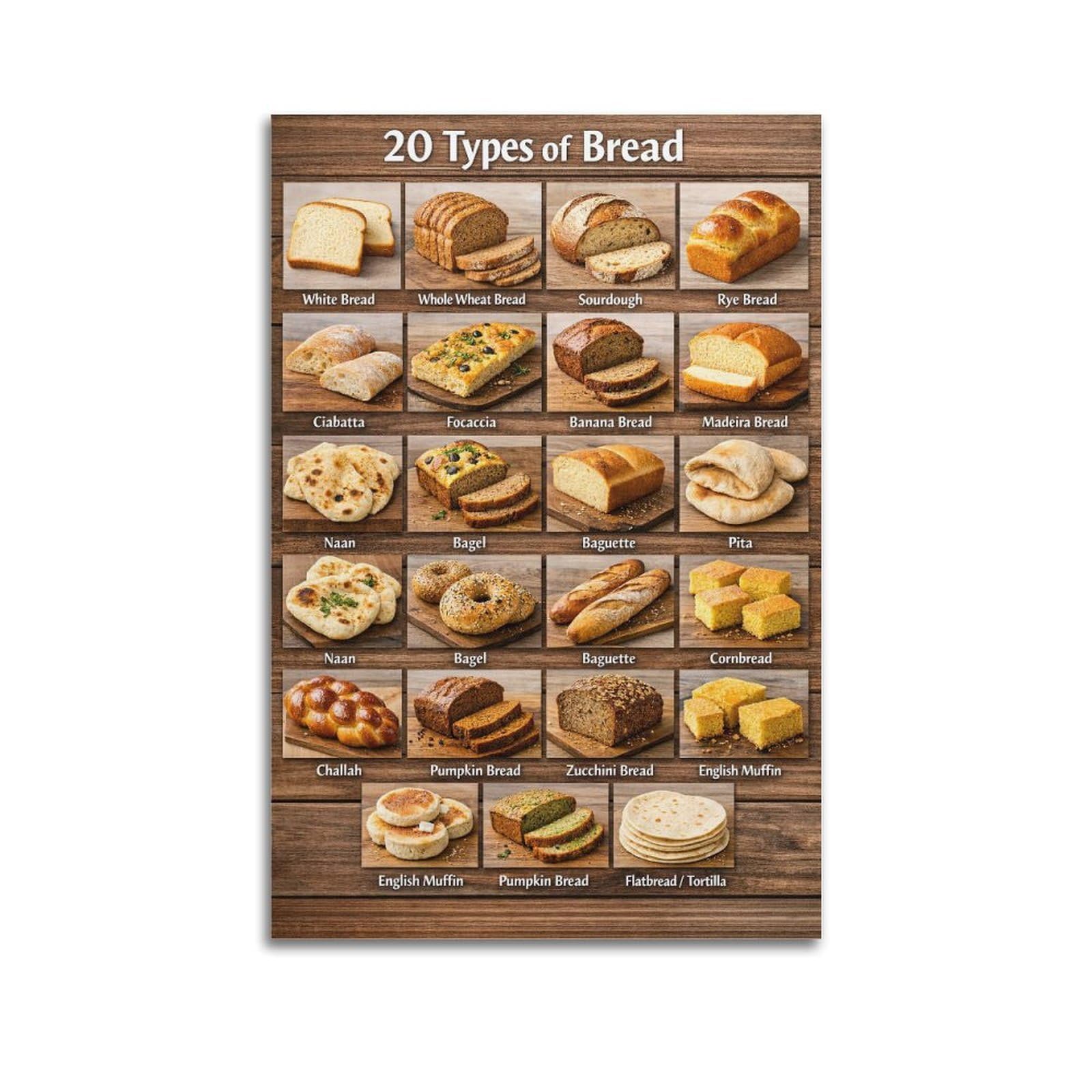 OKAHYS Vintage 25 Types of Bread Artwork Poster Decorative Painting Canvas Wall Artworks Picture 24x36inch(60x90cm)
