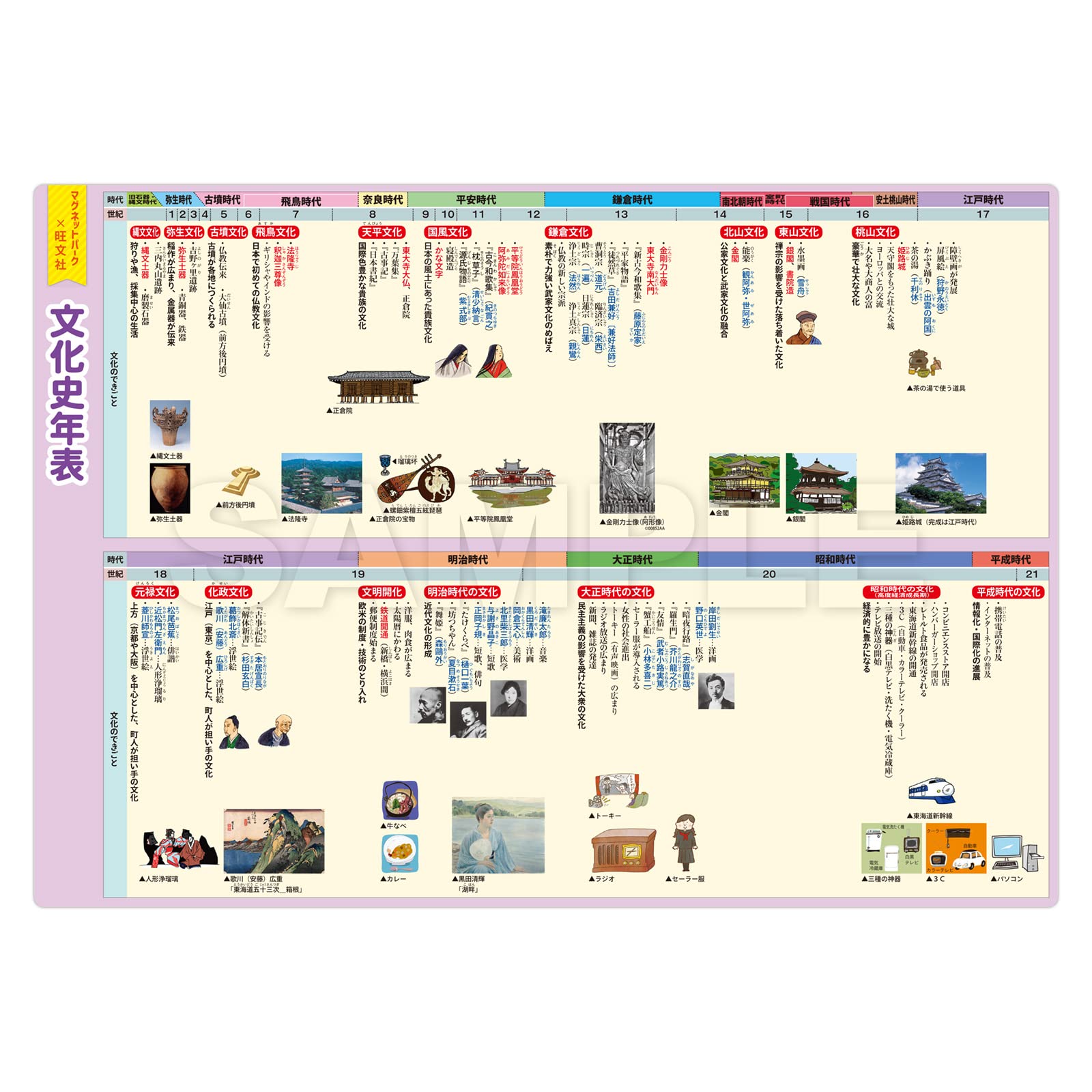Amazon | マグネットパーク×旺文社 B4お風呂ポスターマグネットシート