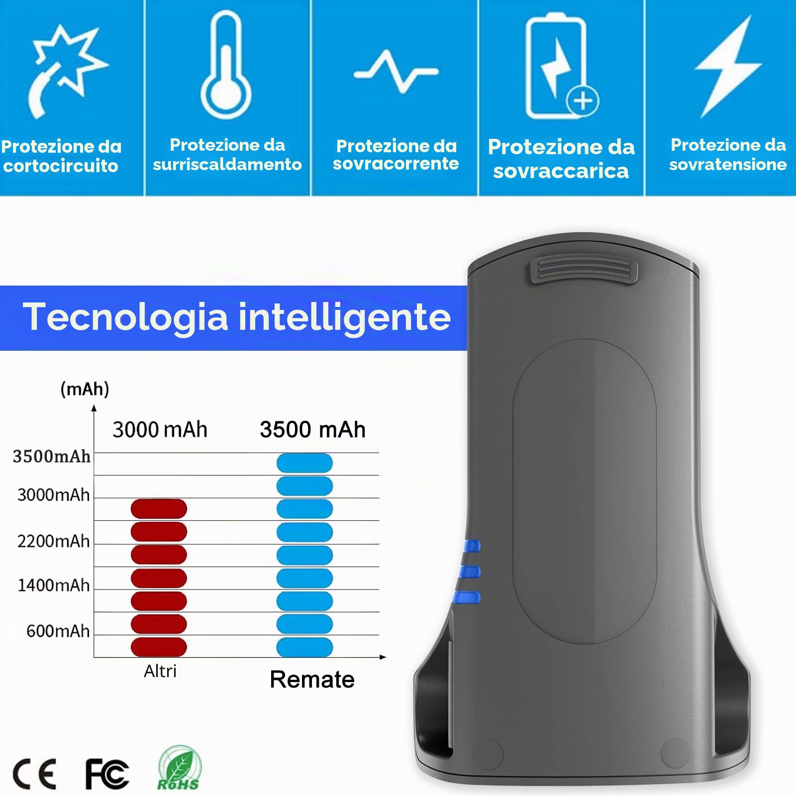 Remate 25.2V 3500mAh batteria di ricambio per Shark XSBT700/XSBT700EU, compatibile con Shark IZ201 IZ103 IZ251 aspirapolvere