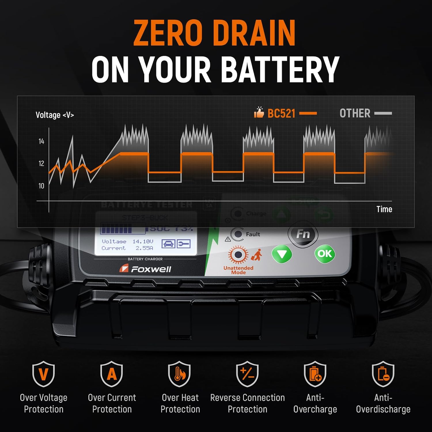FOXWELL BC521 displaying protection features
