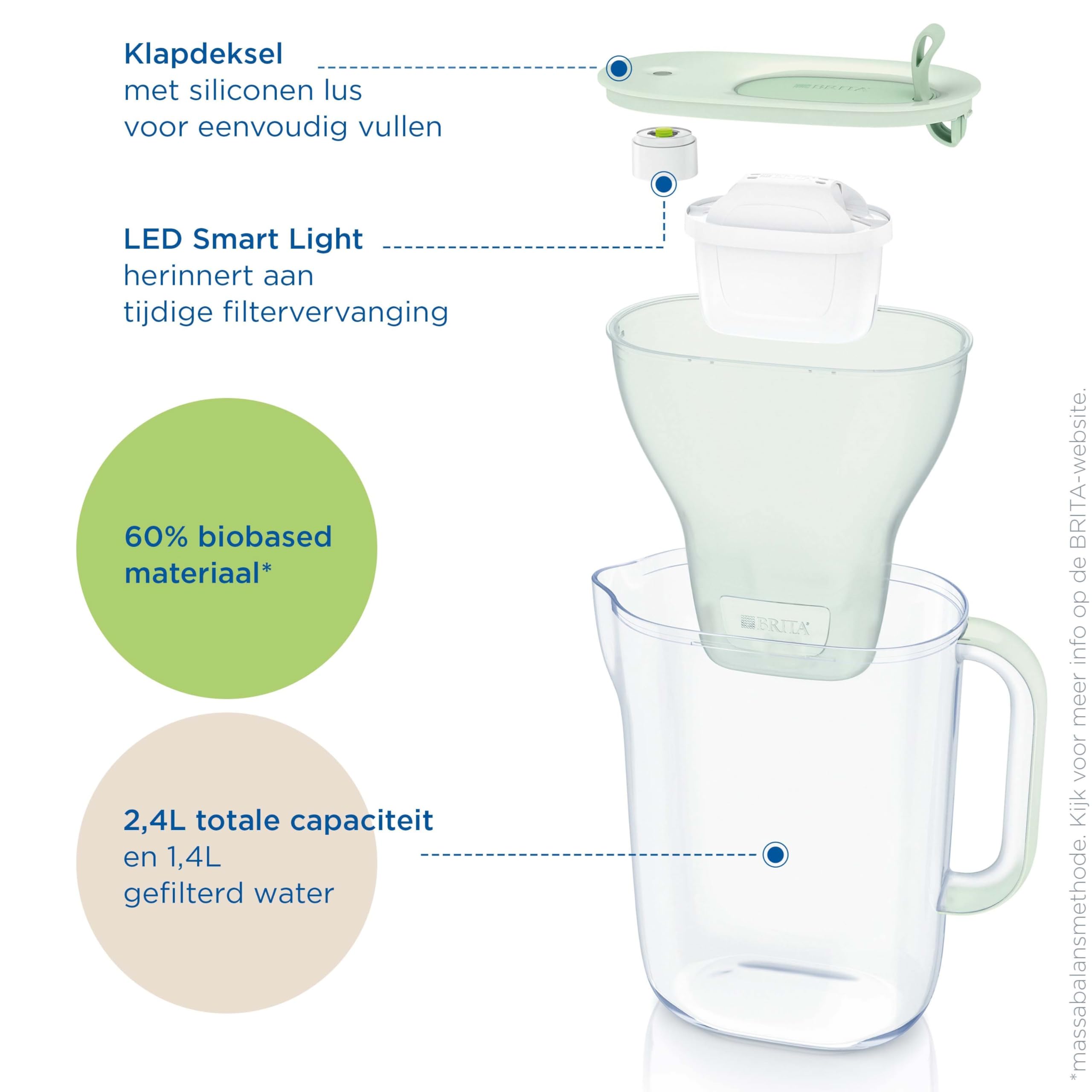 BRITA waterfilterkan Style Eco Groen (2,4L) incl. 1 filtro MAXTRA PRO All-in-1 die PFAS*, chloor en kalkaanslag vermindert, digital vervangingsindicator, Vaatwasmachinebestendig