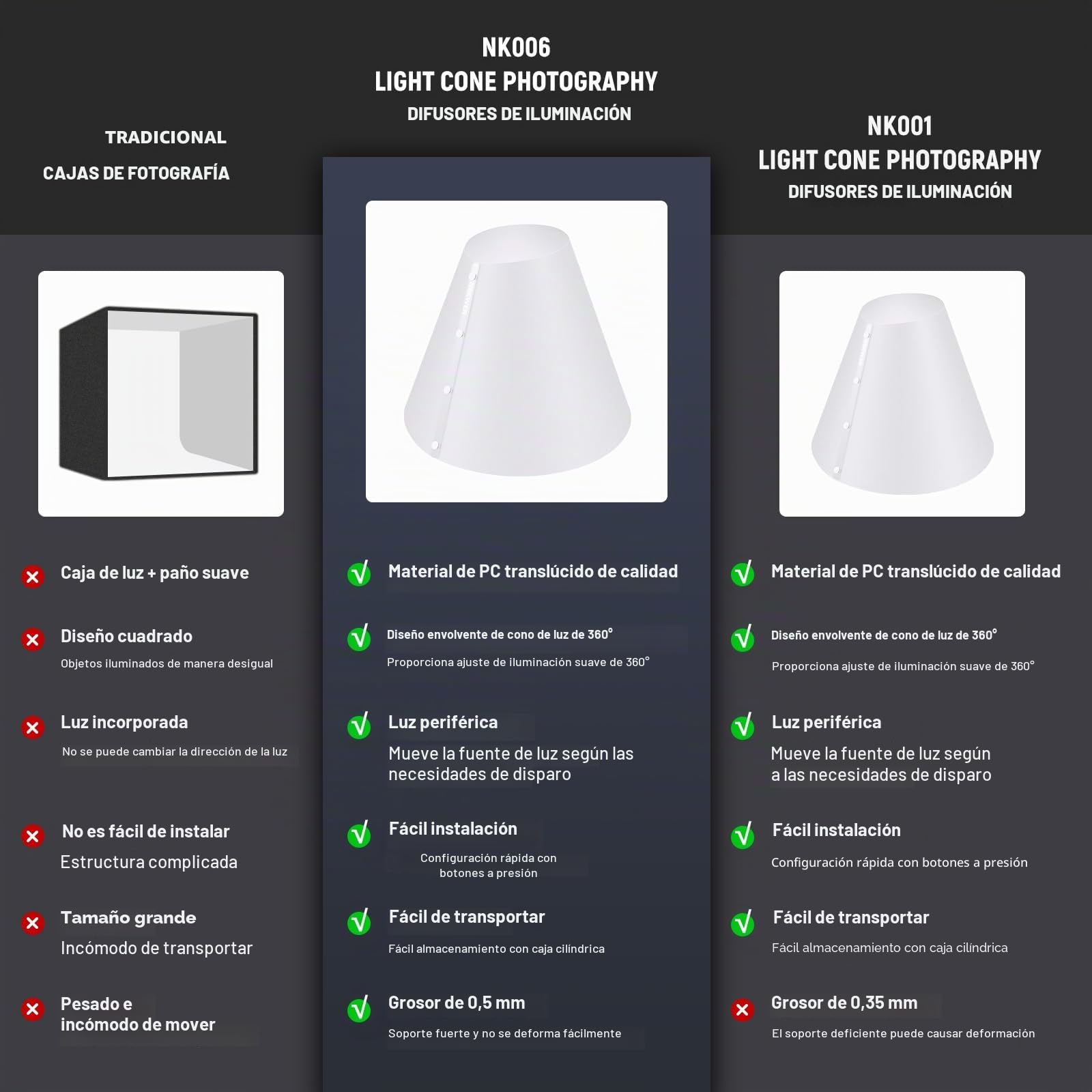 NEEWER Paquete de 3 Conos Luz (14"/15"/20"), Actualizado 0,5mm Grosor Difusor Flash Fotografía, Alternativa para Fotografía Joyería Fotografía Caja Luz, sin Sombras Reflejos, NK006
