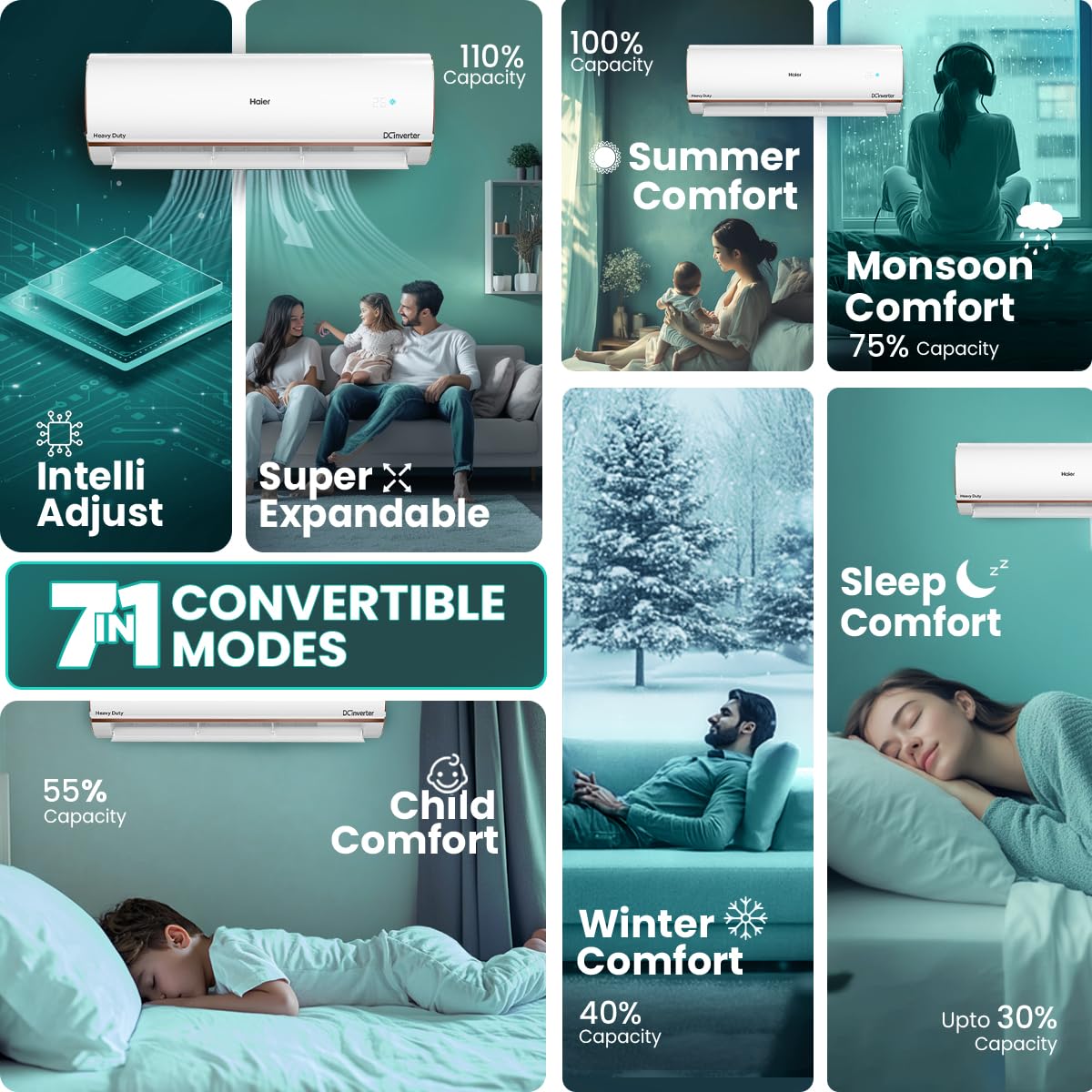 Review Haier 1 Ton 5 Star Ai Climate Control Smart Split Ac (3600W, 7 Review Haier 1 Ton 5 Star Ai Climate Control Smart Split Ac (3600W,