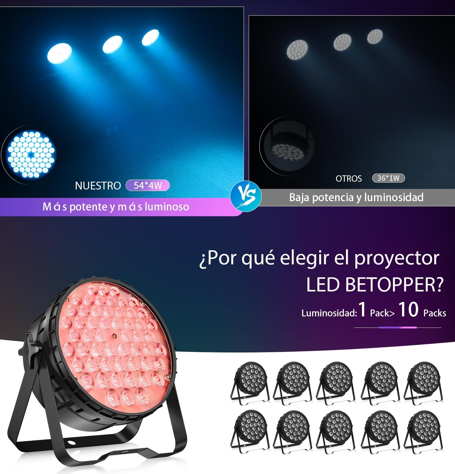 Luz PAR LED 54 * 4W, Betopper Luz Escénica Profesional RGBW 4en1, 5000 Lumen Alto CRI 90, Iluminación para Fiestas, DJ, Discoteca, Fotografía, Bodas y Eventos (1)