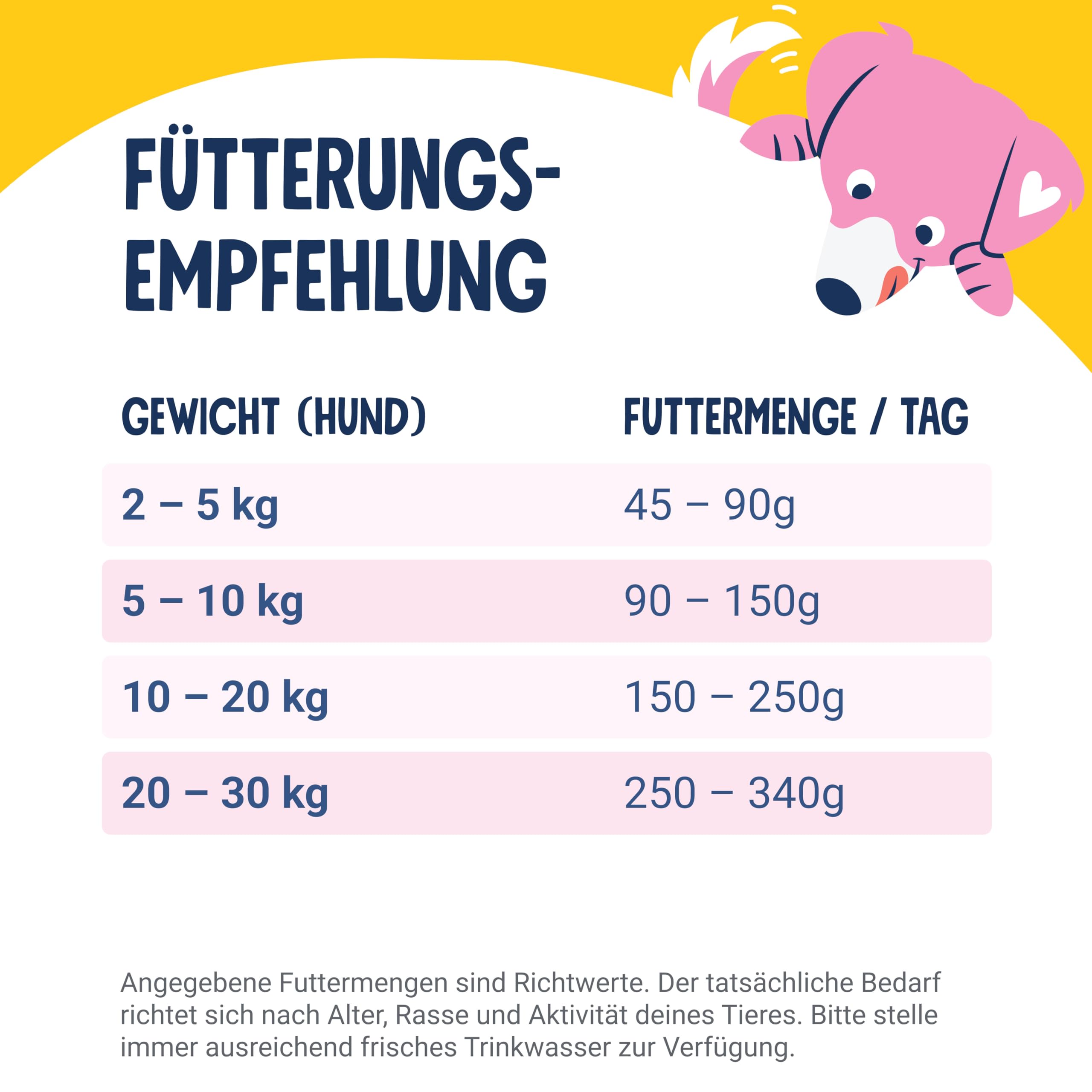 Pets Deli Classic Hunde Trockenfutter Huhn & Süßkartoffel, getreidefrei, ohne Zucker, 6kg, Premium Qualität