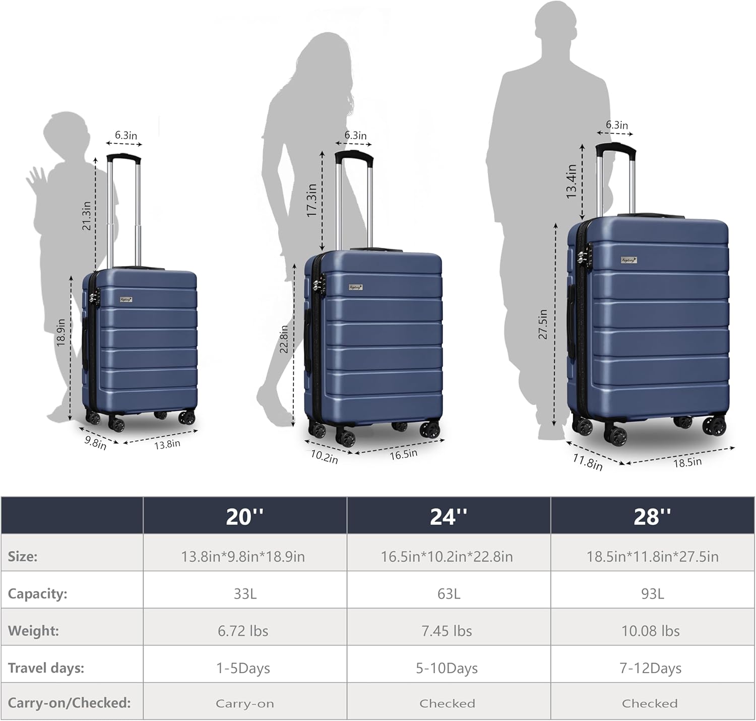 KEYTANG Hardside Expandable Luggage Spinner Wheels Luggage Suitcase W/TSA Lock, Navy Blue, 001-3pcs