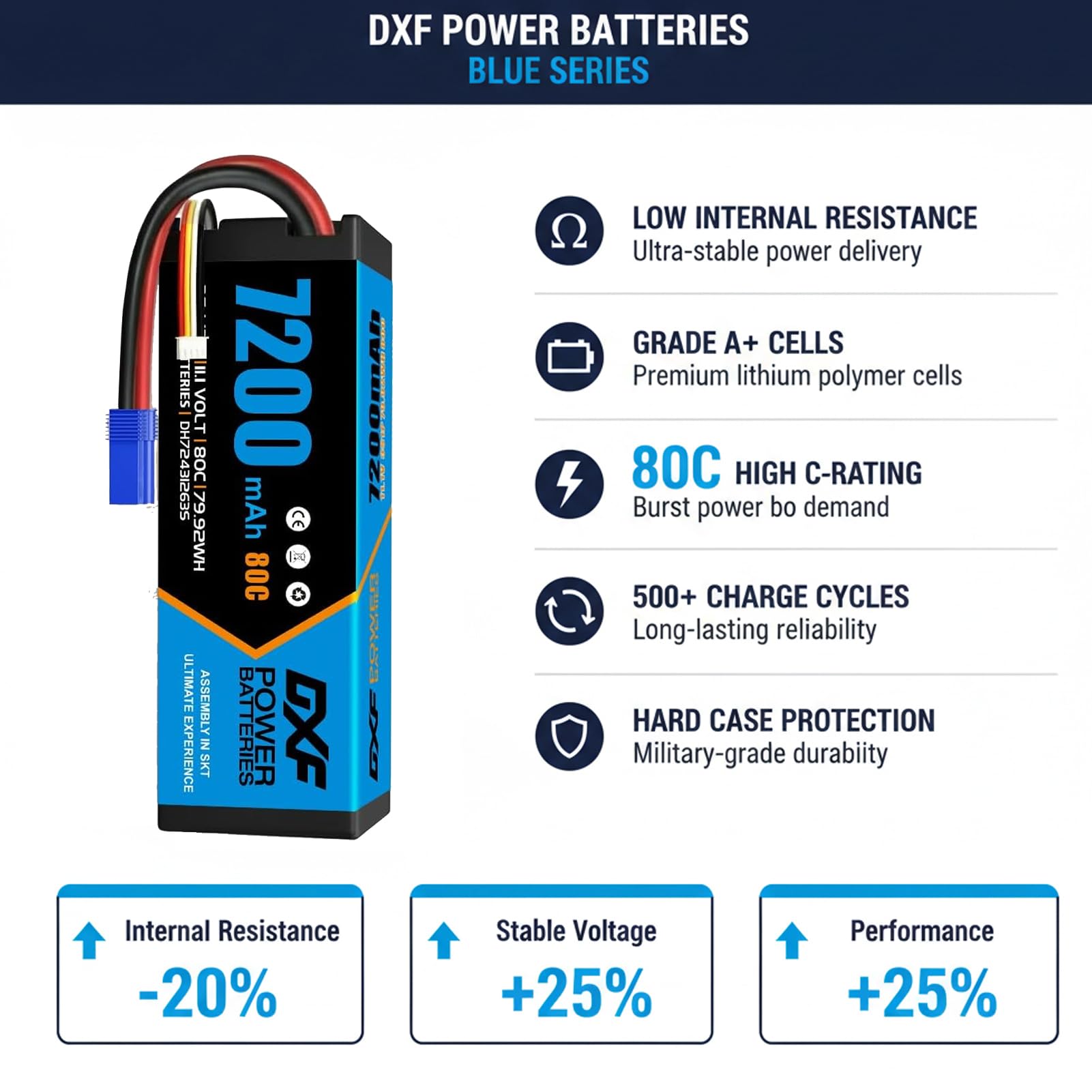 DXF 2 Stück 3S LiPo Akku 11.1V 7200mAh 80C Hardcase mit EC5 Stecker Wiederaufladbar RC Batterie für 1:8 1:10 Scale Fahrzeuge Auto LKW Boot Hobby Langlebig Leistungsstark