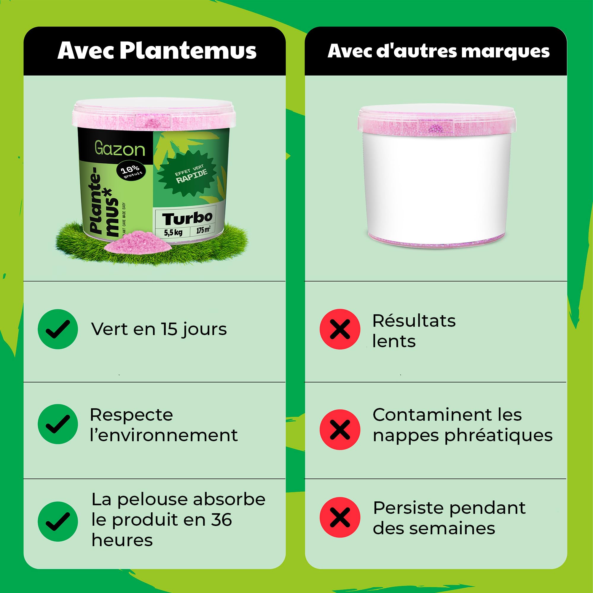 PLANTEMUS Engrais pour Gazon Effet Vert Turbo pour 175 m² | Microcristaux Ultrasolubles | Vert Intense en 7-9 Jours | Engrais Azoté - Technologie Allemande 5.5 kg