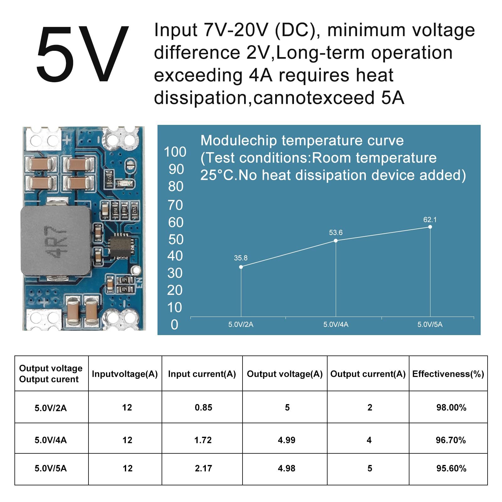 Przekształtnik Buck Przekształtnik Step Down DC DC DC DC Step Down Step Down - Mini560 5V Przetwornica 12V 5V 7-20V na 5V, 5A Moduł Zestaw 5 sztuk do DIY, Arduino i 12V na 5V