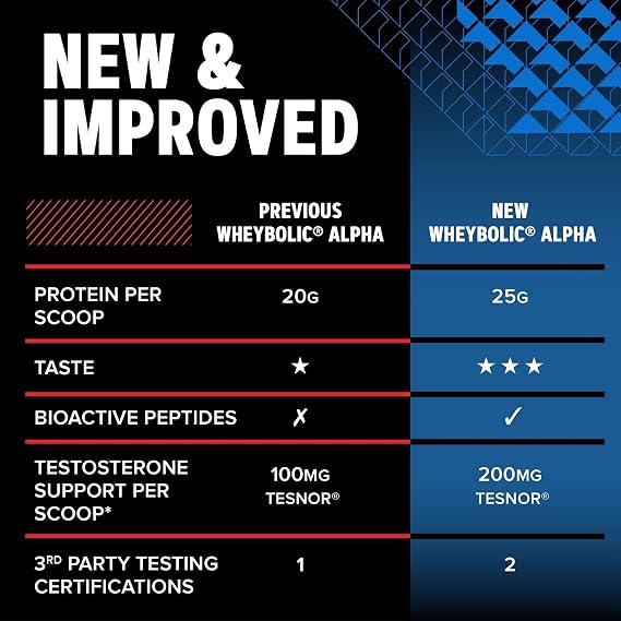 GNC AMP Wheybolic Alpha 2.0, Vanilla, 64.3 Oz, 26 Servings