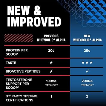 GNC AMP Wheybolic Alpha 2.0, Vanilla, 64.3 Oz, 26 Servings