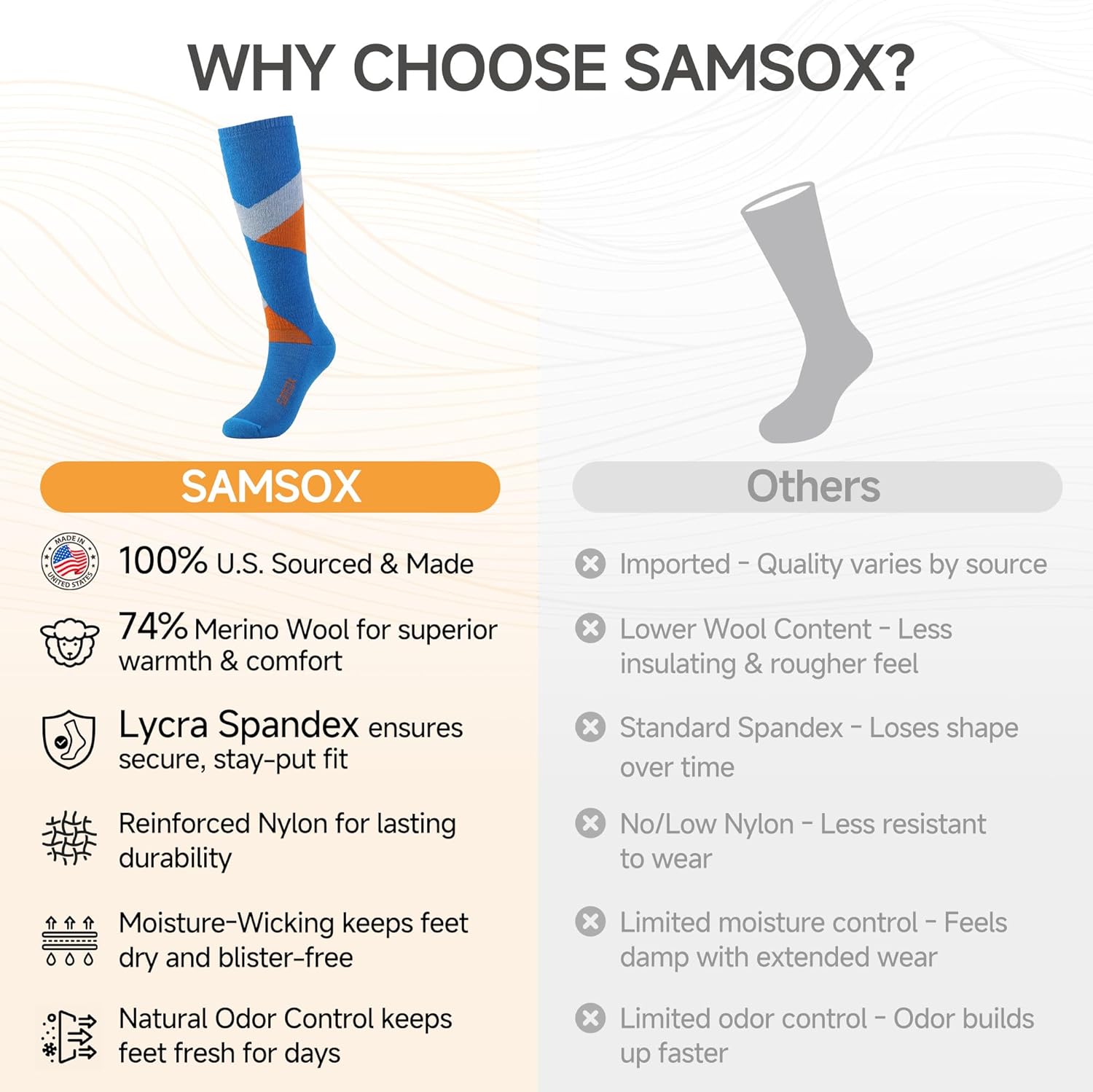 Merino Wool Ski & Snowboard Socks, Made in USA, 74% Merino Wool, Midweight Full Cushion Ski Socks for Men & Women - Image 3