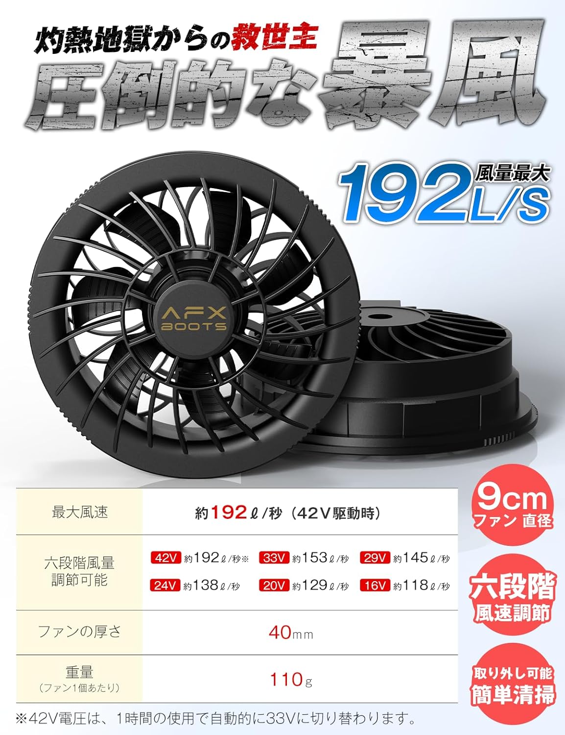 Amazon.co.jp: LABWIND 【2025最強進化 42V超高出力 30000mAh