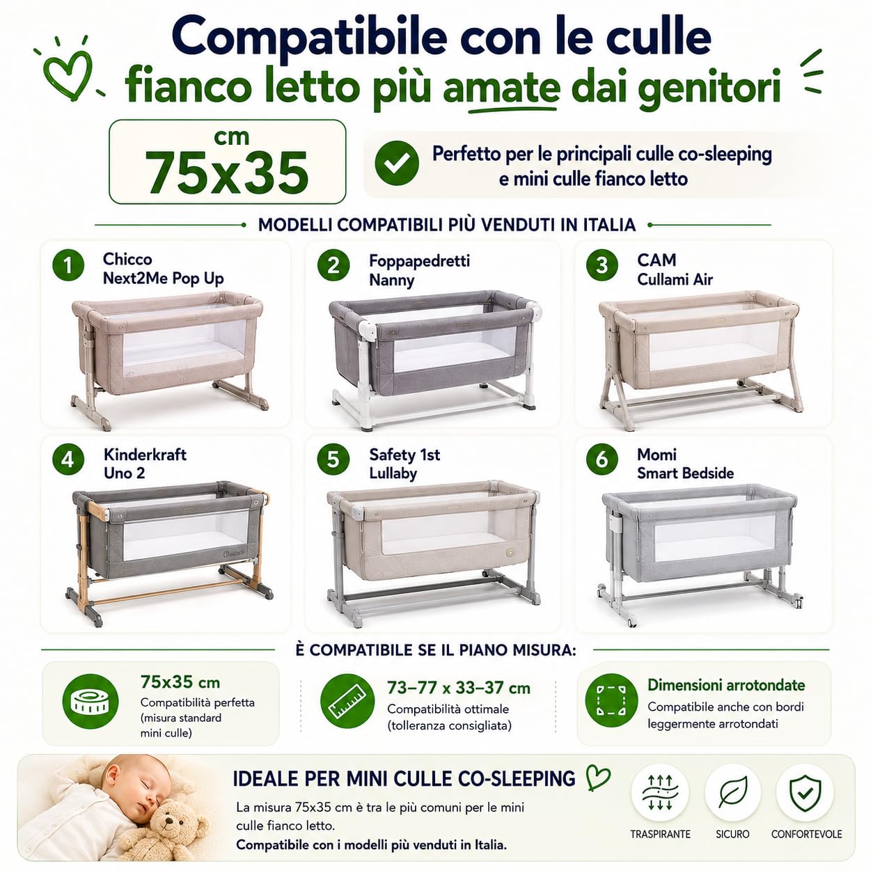 FlyIdeas Set di 2 Coprimaterasso Impermeabile Bamboo Certificato 75x35 cm Bianco per Culle Lettini Carrozzine
