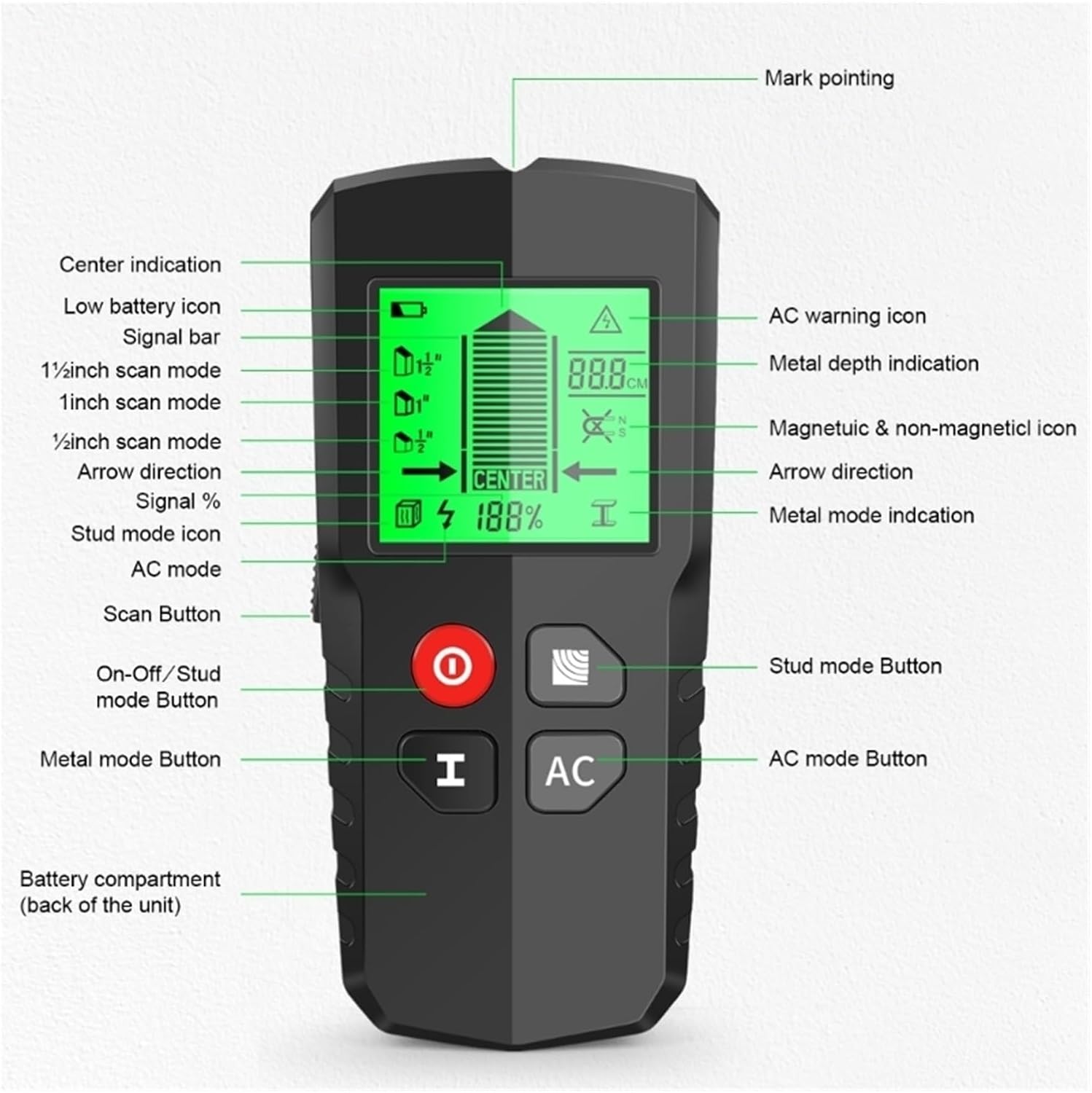 Stud Finder, Stud Finder Wall Scanner 5 in 1 Electronic Wall Studs Finder Digital Display for Wood AC Wire Metal