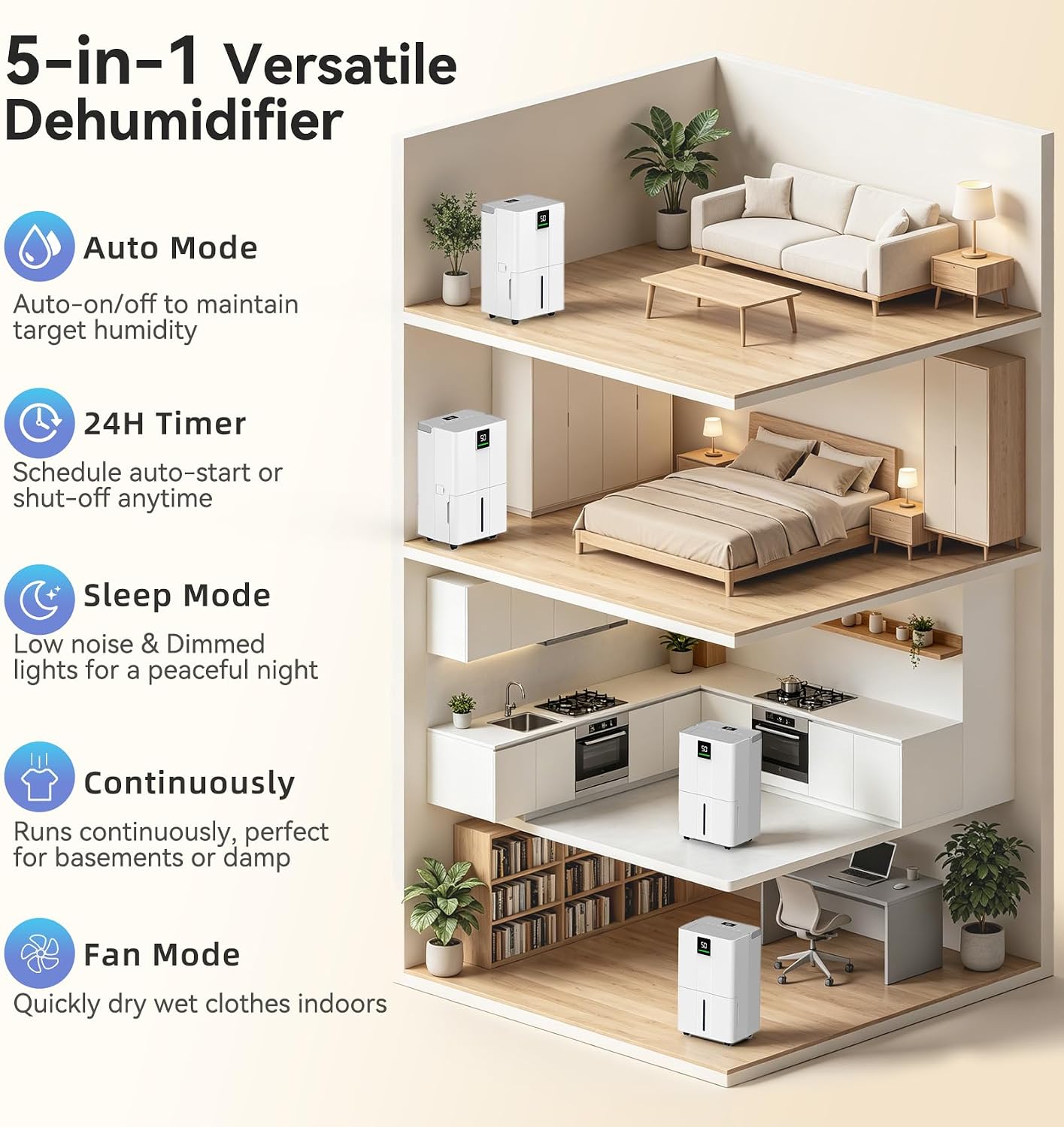 5000 Sq.Ft Most Efficient Energy Star 2025 Wi-Fi Dehumidifier, Max 80 Pints Smart Compressor Dehumidifier for Basement with Drain Hose, Intelligent Humidistat, Auto Defrost for Bedroom, Home, Bathroom 5 71ISC0GrdQL. AC SL1500