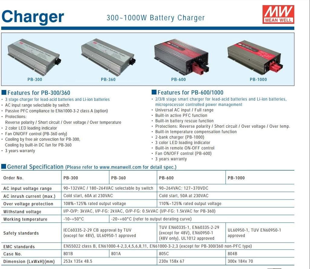 MEAN WELL original PB-1000-24 28.8V 34.7A meanwell PB-1000 28.8V 1000W Intelligent Single Output Battery Charger