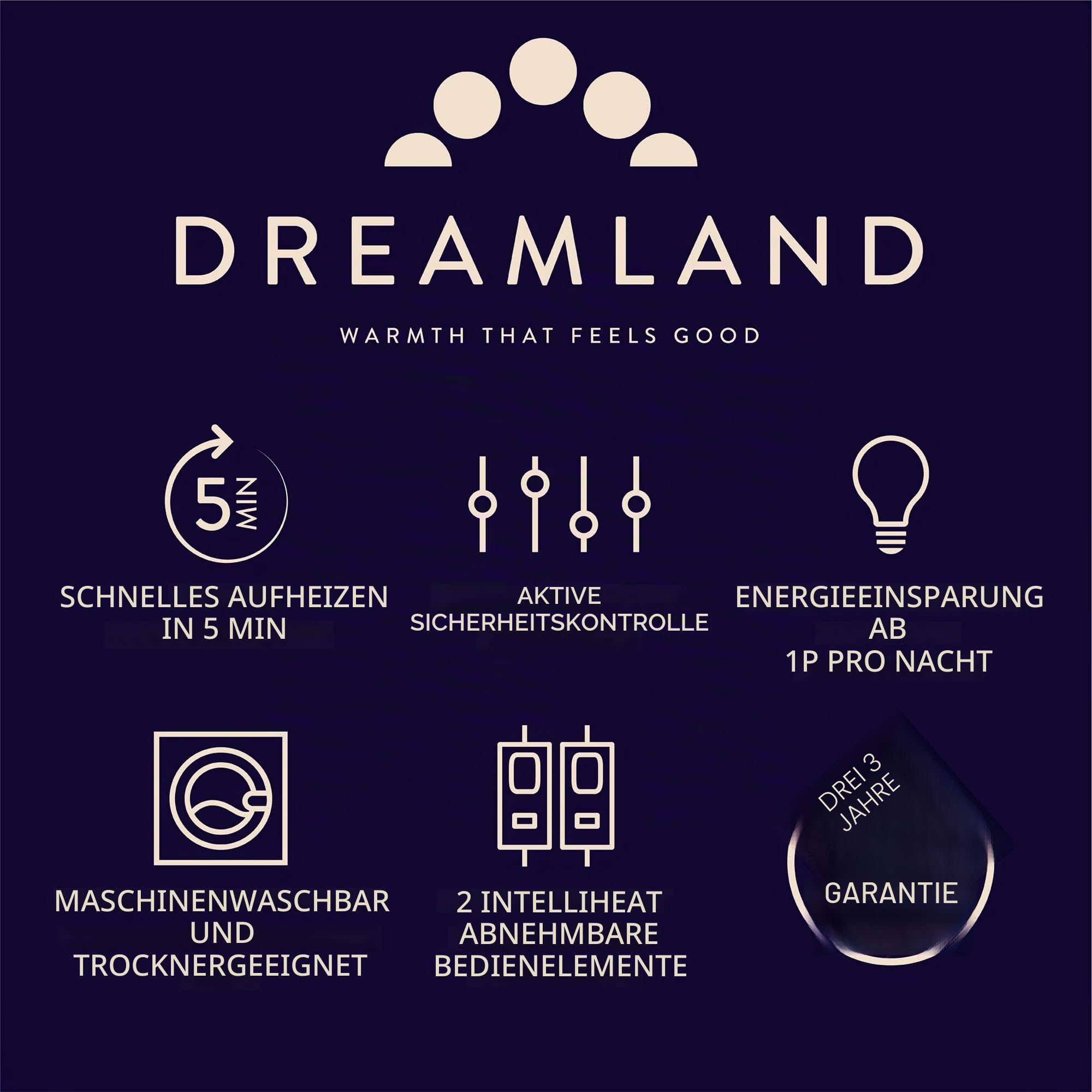 Dreamland SuperKing Size Hunker Down Scandi Sherpa Elektrische Unterdecke (Intelliheat Plus Fast Heat, maschinenwaschbar, 200 x 180 cm, 2 abnehmbare Regler, 6 Temperatur und Auto-Timer)