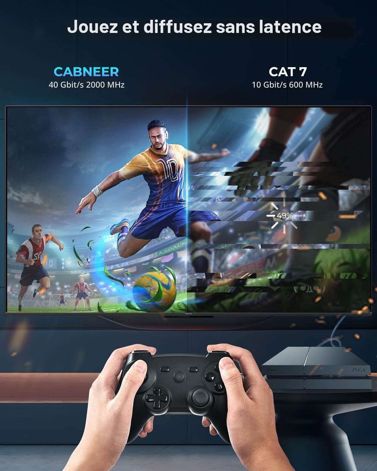 Câble Ethernet Cat 8 3 m 10 Pièces, Réseau RJ45 40Gbps 2000MHz | Cable Ethernet Haut Débit Nylon Tressé Double Blindage Rallonge Ethernet Cat 8 Compatible avec Routeur Modem Décodeur TV