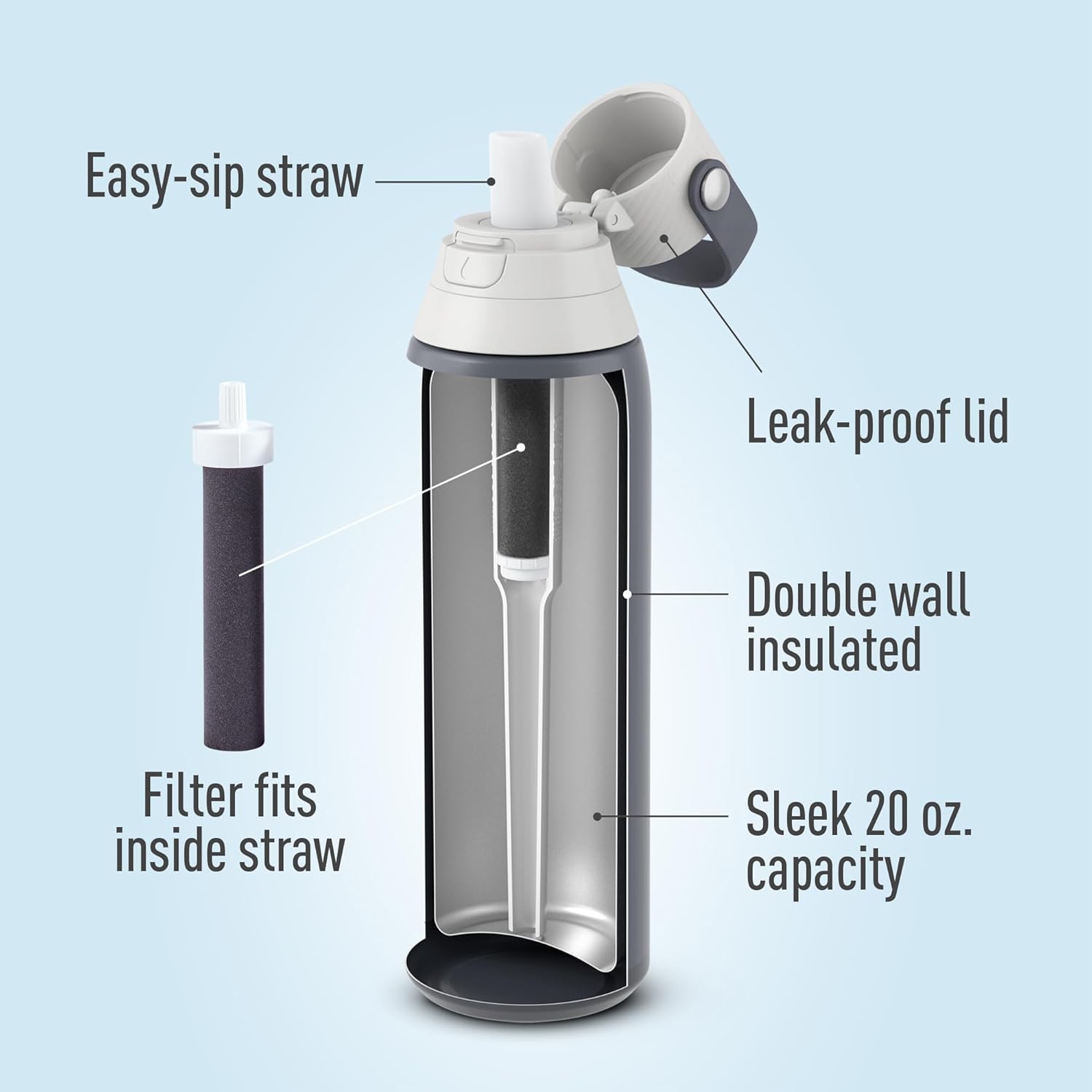 Brita Stainless Steel Water Bottle with Filter, 20 Ounce Premium Double Insulated Water Bottle, BPA Free, Carbon - Image 2