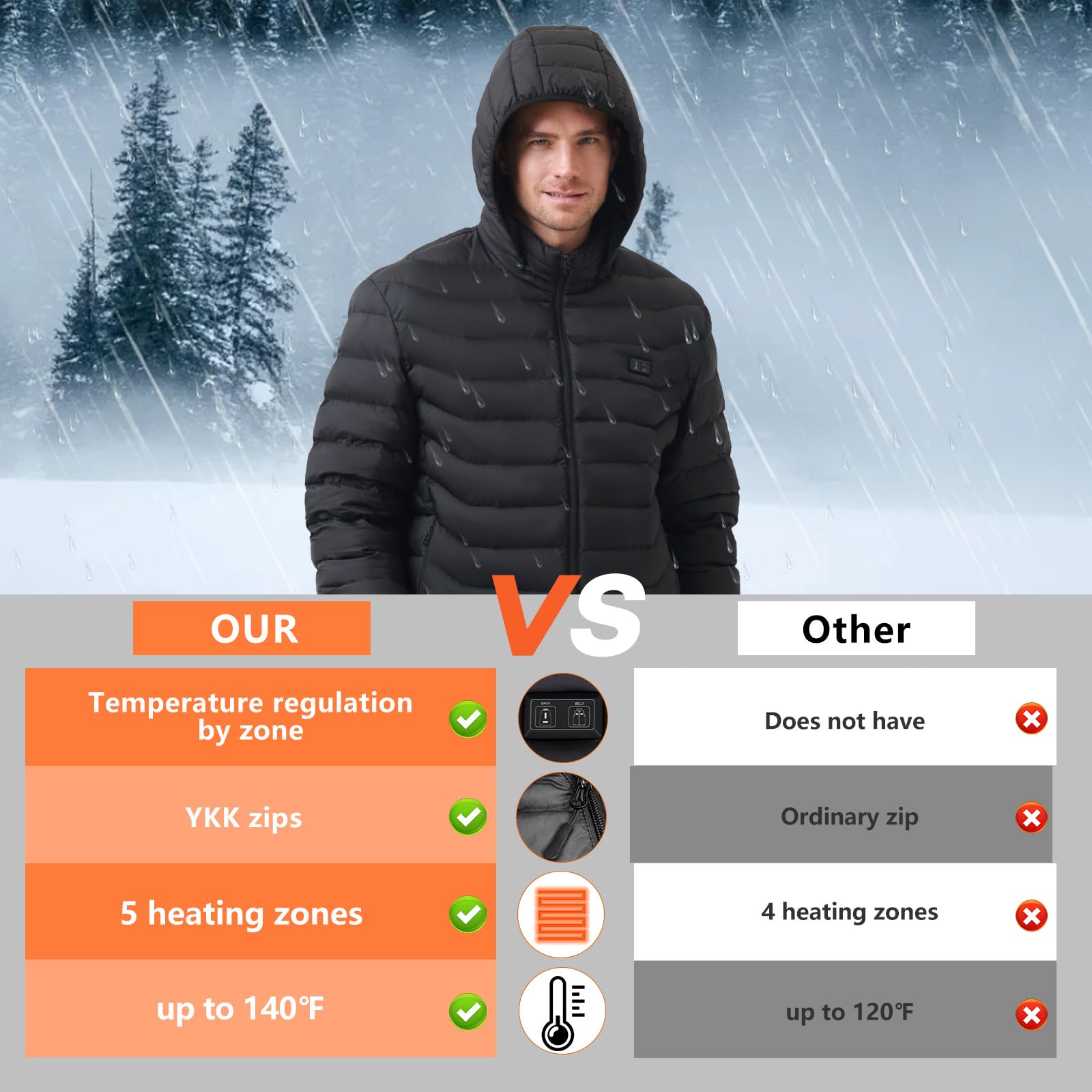 Giacca Riscaldato con Cappuccio, Giacca invernale Uomo Donna Calda con 3 Livelli di Riscaldamento, Porta di ricarica USB, Cappotti Impermeabile per Il Lavoro