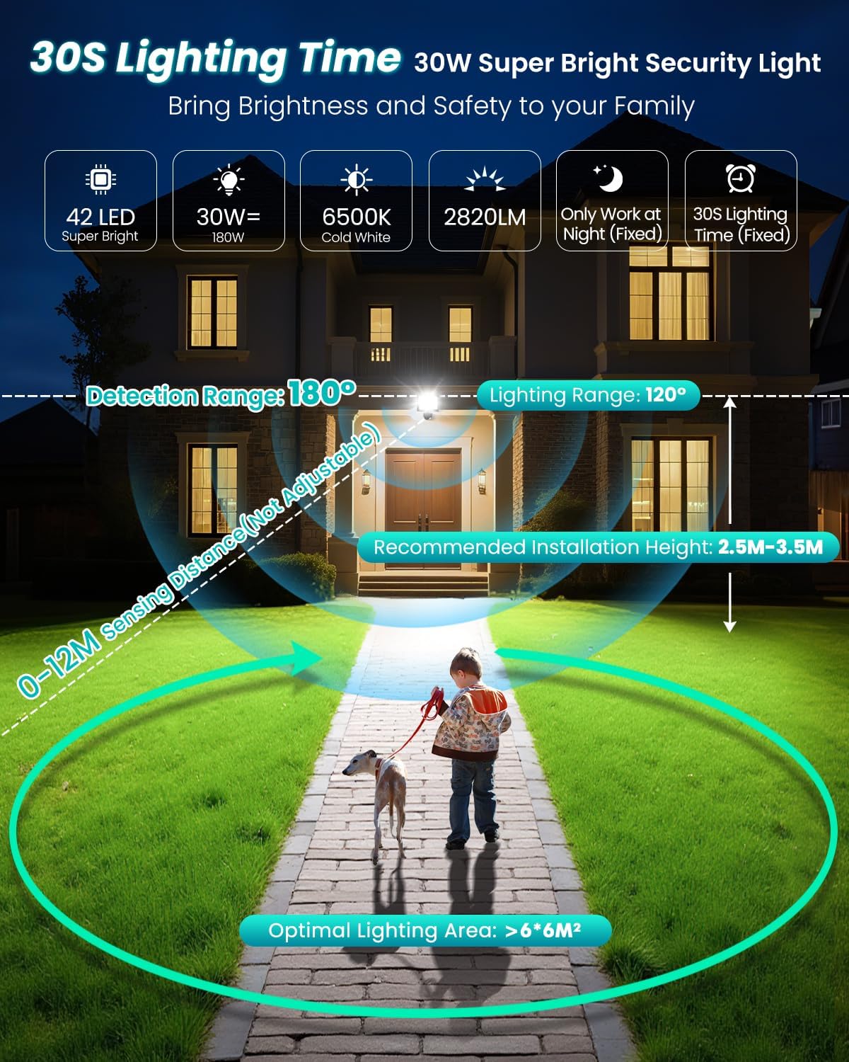 Detection and Lighting Range
