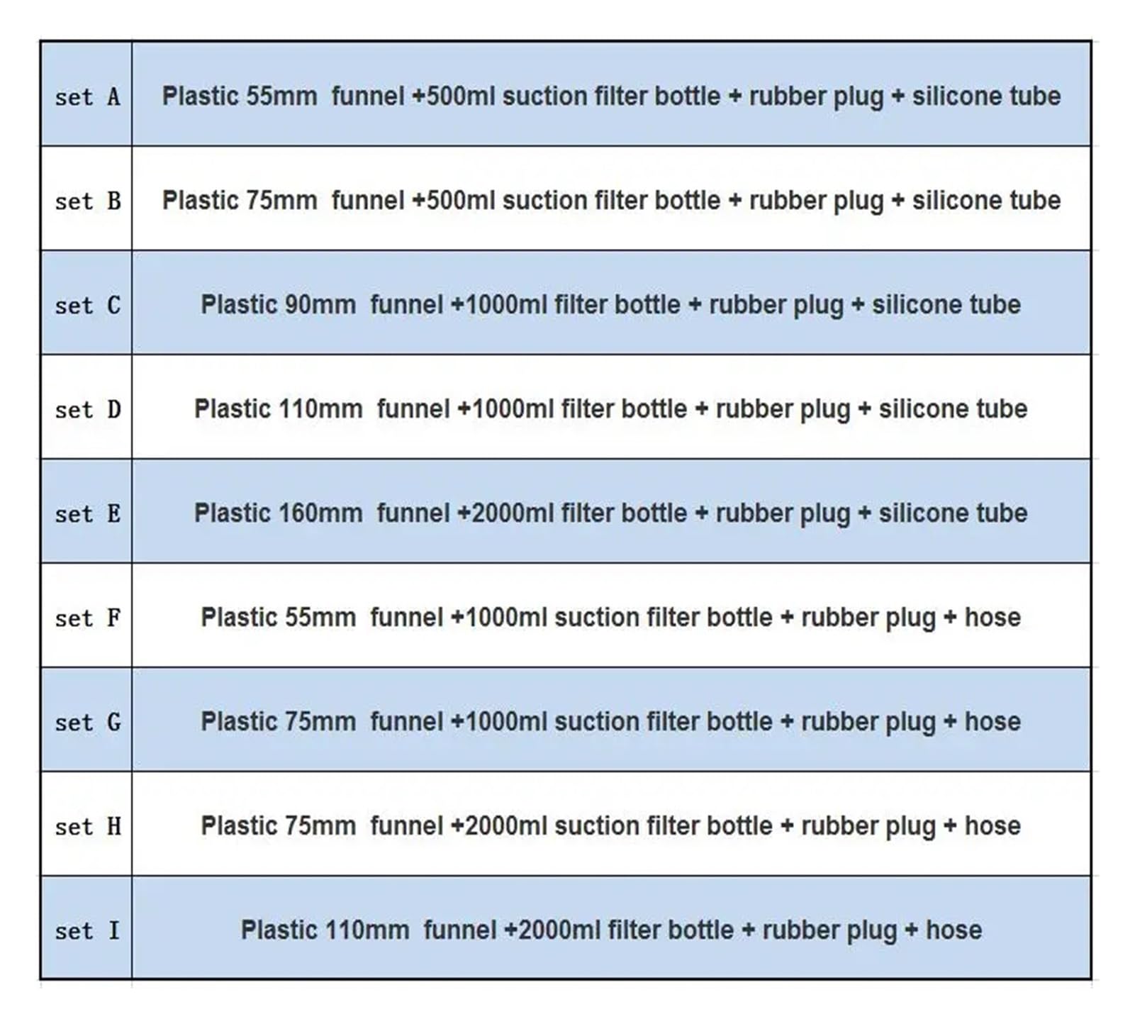Kunststoff-Vakuum-Filtergerät, PP-Trichter, 90–160 mm, Kunststoff-Filterflasche, 250–2000 ml, Gummistopfen kann gestanzt werden + Silikon (Set B)