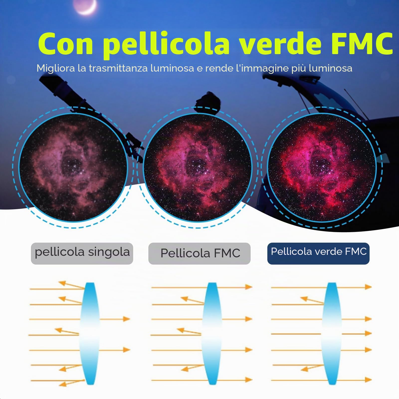 Svbony SV135 Telescopio Planetario Oculare Zoom, 7-21mm Lenti Oculari con FMC 6 Elementi 4 Gruppo, per Luna Astronomia Osservazione