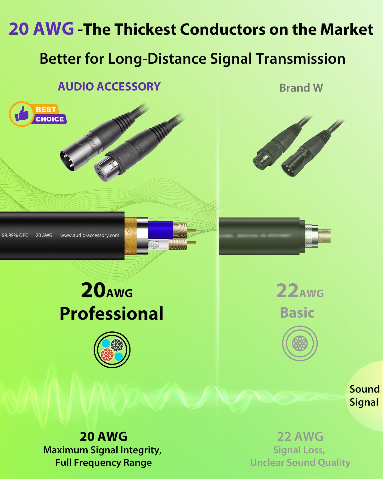AA AUDIO ACCESSORY Cables XLR impermeables IP65, blindaje de doble capa, conectores Rean de Neutrik, 20AWG OFC, cable XLR equilibrado reforzado con Kevlar macho a hembra para actuaciones en vivo al