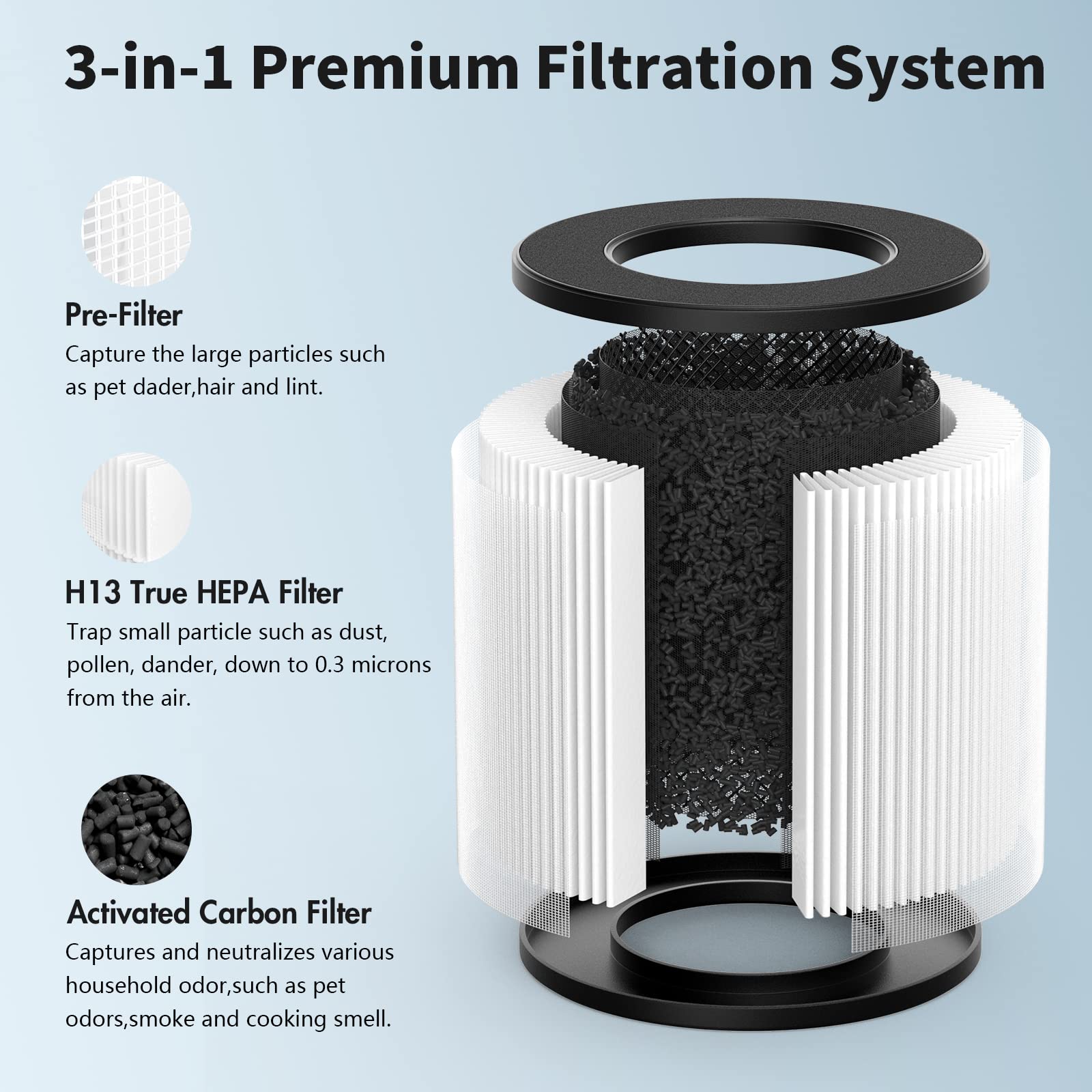 CFKREYA AC201B/PU-P05 Replacement Filte for FULMINARE PU-P05 Air Purifier Also Compatible with Purivortex AC201B Air Purifier, 3-in-1 H13 True HEPA Air Filter, 2-Pack