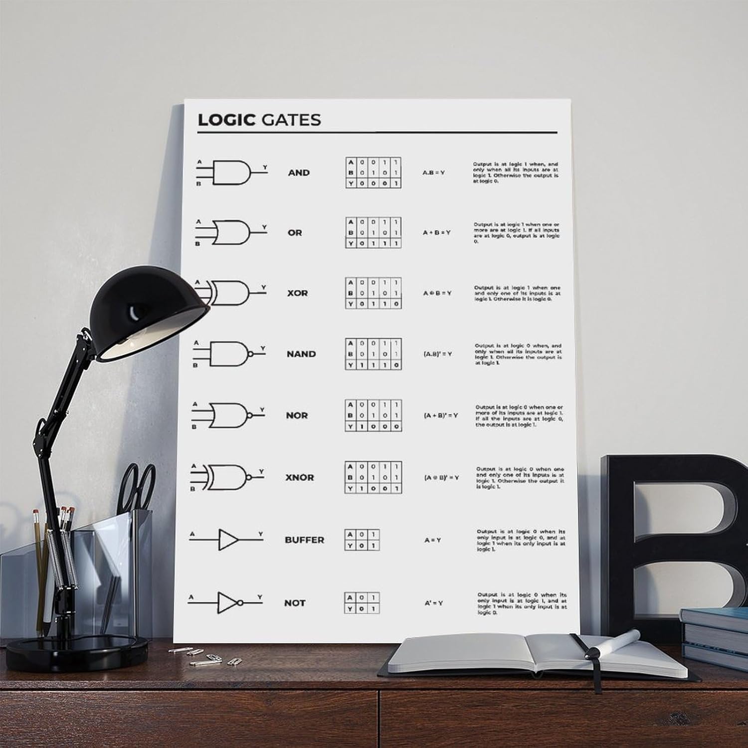 Logic Gates for Electronics Engineer Reference for Electricians Electronics Lab Decor with Logic Gates And Functions Canvas Art Posters And Wall Art Picture Prints Modern Home Bedroom Decor Posters Fr