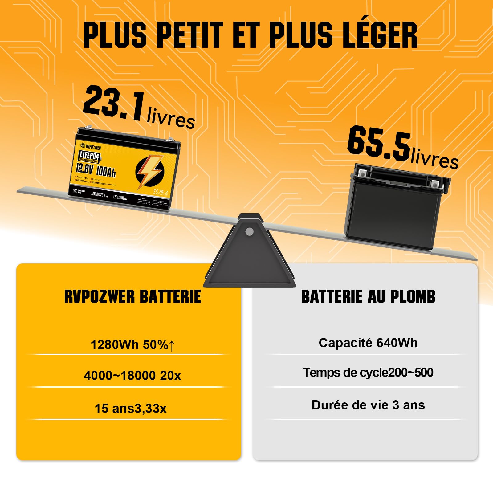 12V 100ah Batterie Lifepo4, BMS 100A Intégré, Batterie Lithium 1280Wh, 18 000 Cycles Profonds, Protection Contre les Basses Températures, Pour éNergie Domestique, Camping-Car, Hors RéSeau
