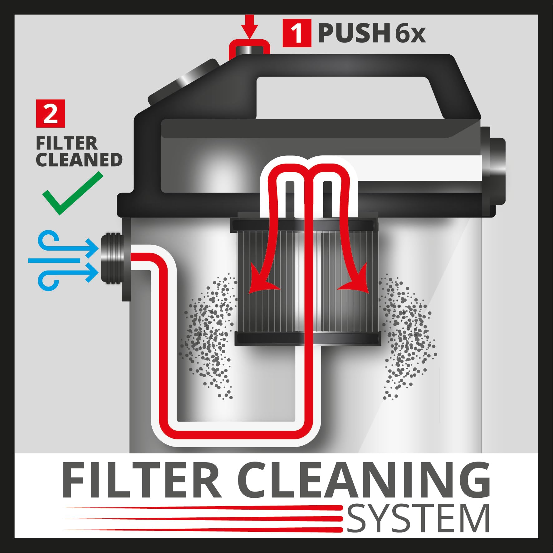 Einhell Aspirasolidi e Liquidi TE-VC 2340 SACL, 1.500 W, 225 mbar, Raggio d'Azione 9 m, Filtro Plissettato HEPA incl. sist. Pulizia Filtro, 40 L, Classe di Prot. Polvere L, Presa Autom. da 1.900 W