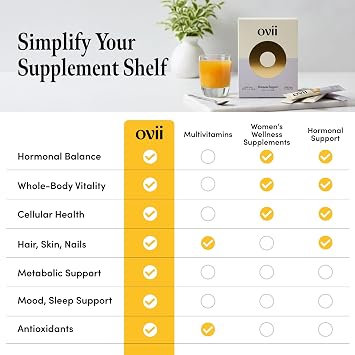 Ovii Metabolic Support for Women Reducose White Mulberry with Myo-Inositol & D-Chiro Inositol 40:1 Blend Daily Wellness, Metabolic Balance & Appetite Control Supplement 30 Servings
